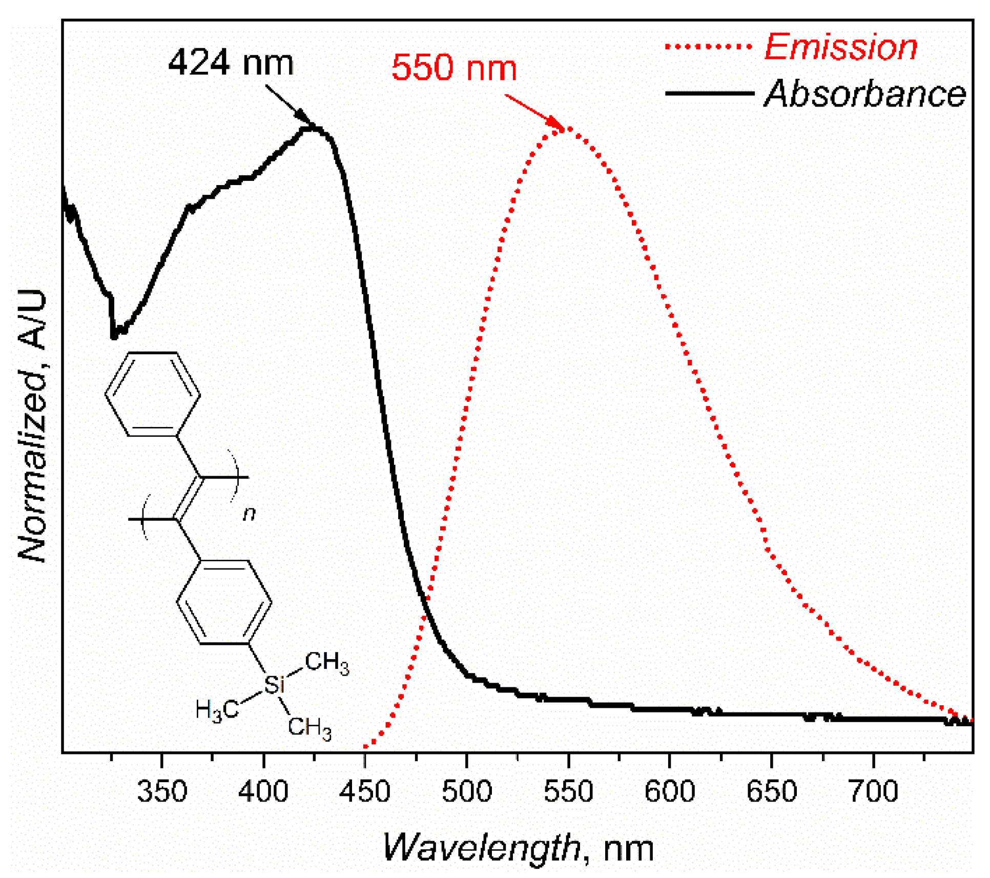 Polymers 12 01226 g001