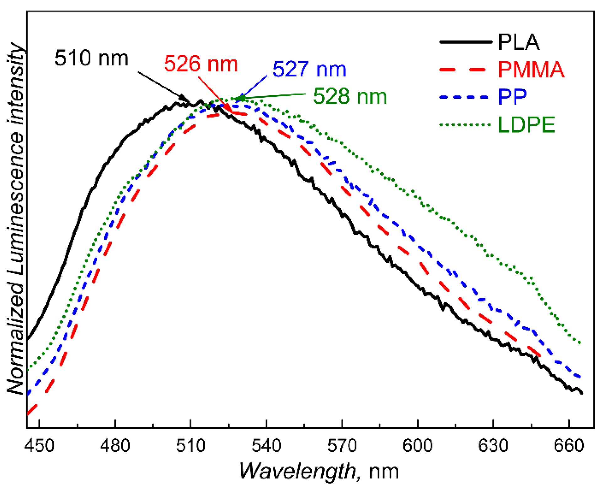 Polymers 12 01226 g002
