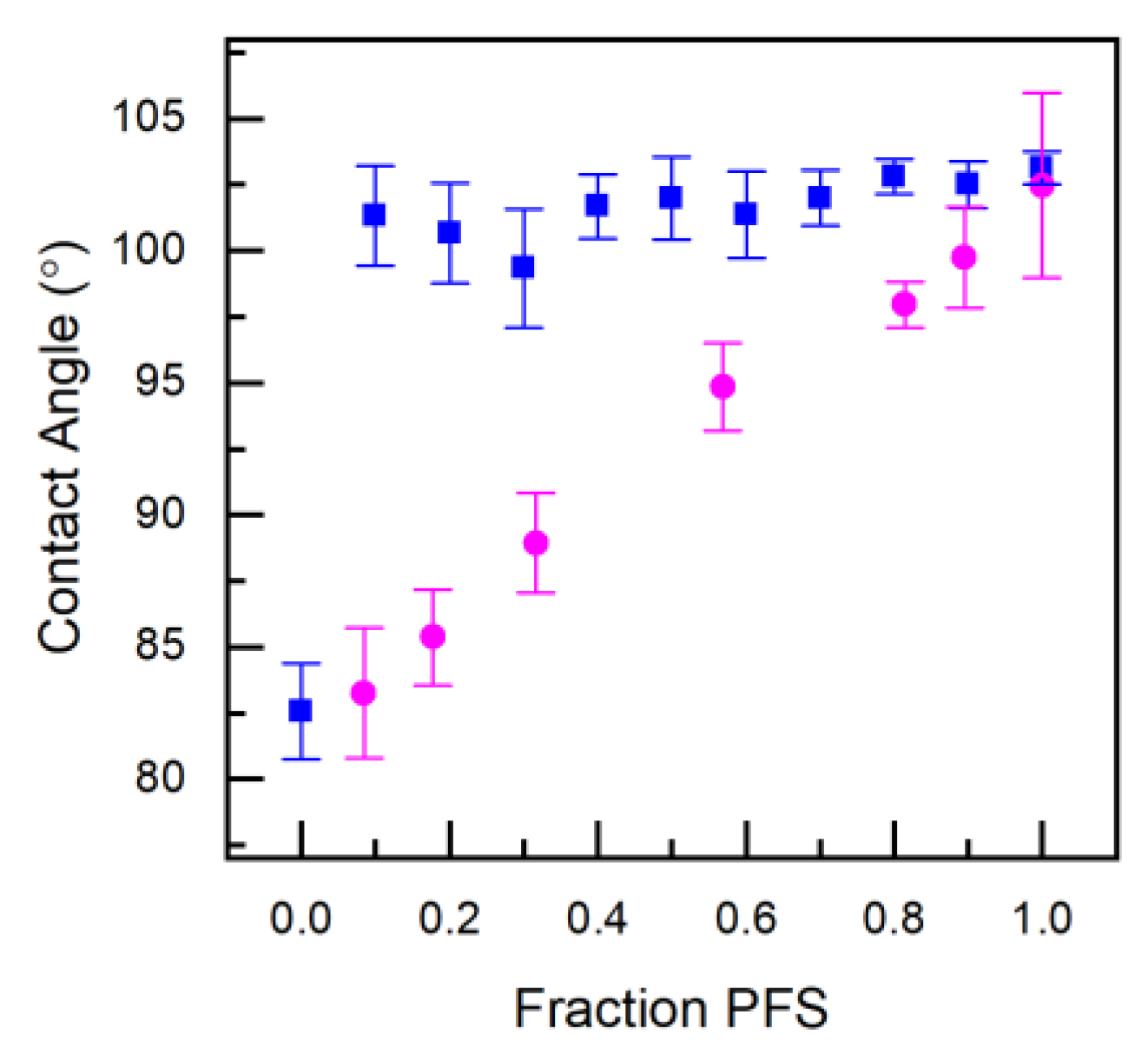 Polymers 12 01231 g005 Polymers 12 01231 g005
