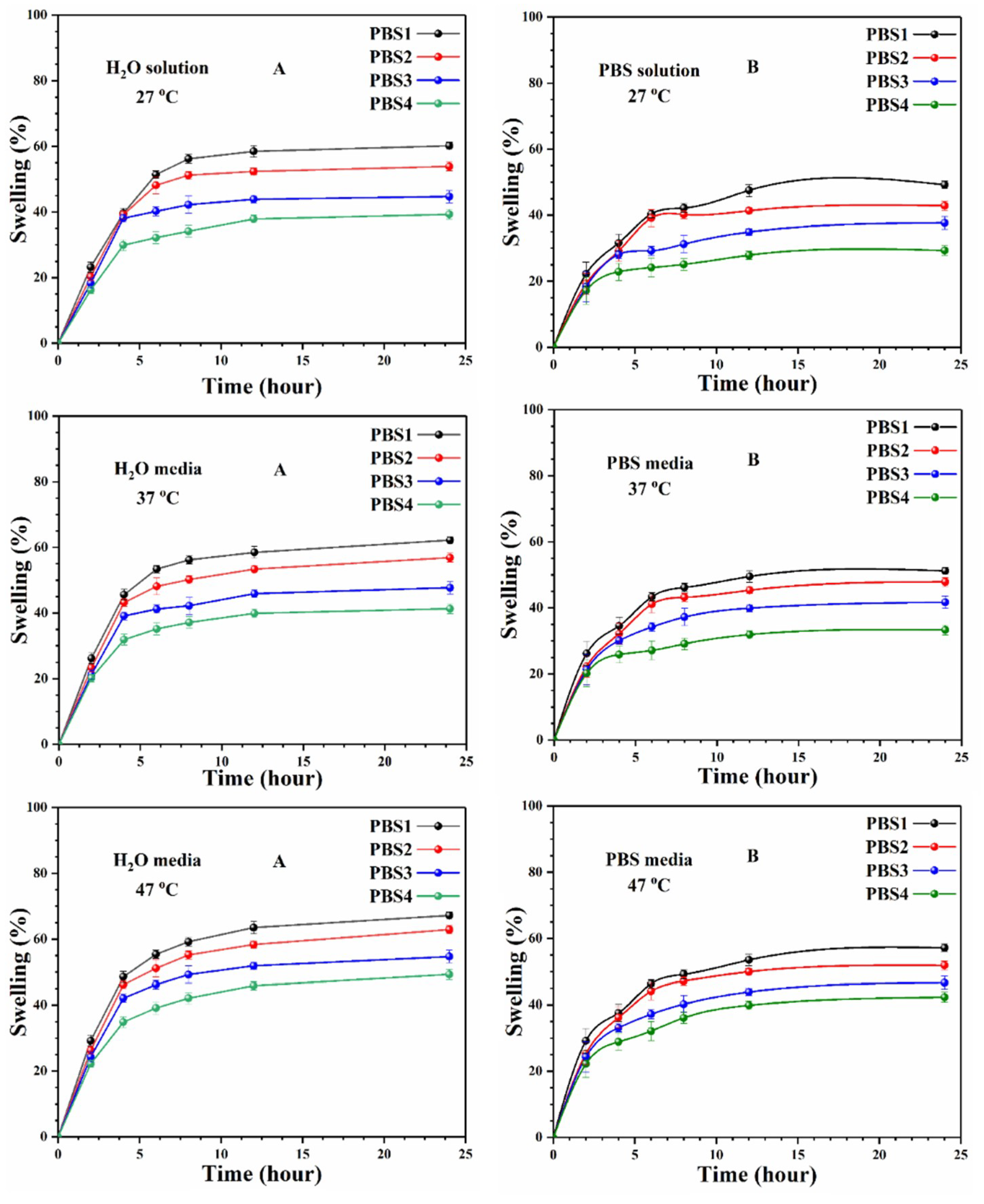 Polymers 12 01238 g005