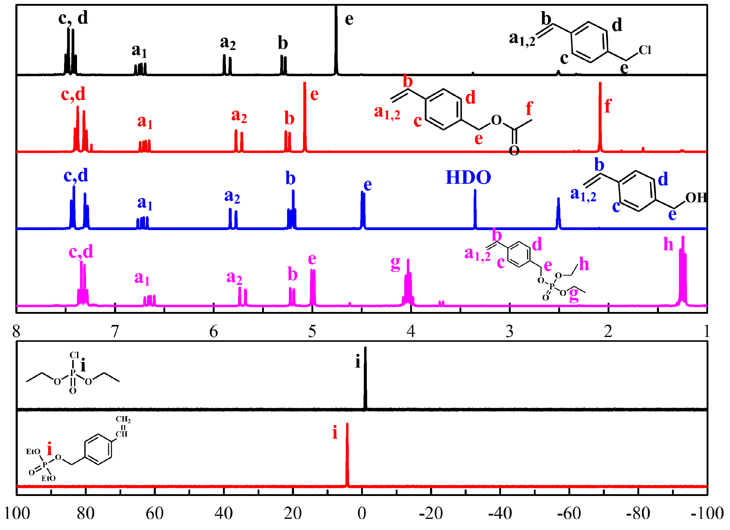 Polymers 12 01244 g002
