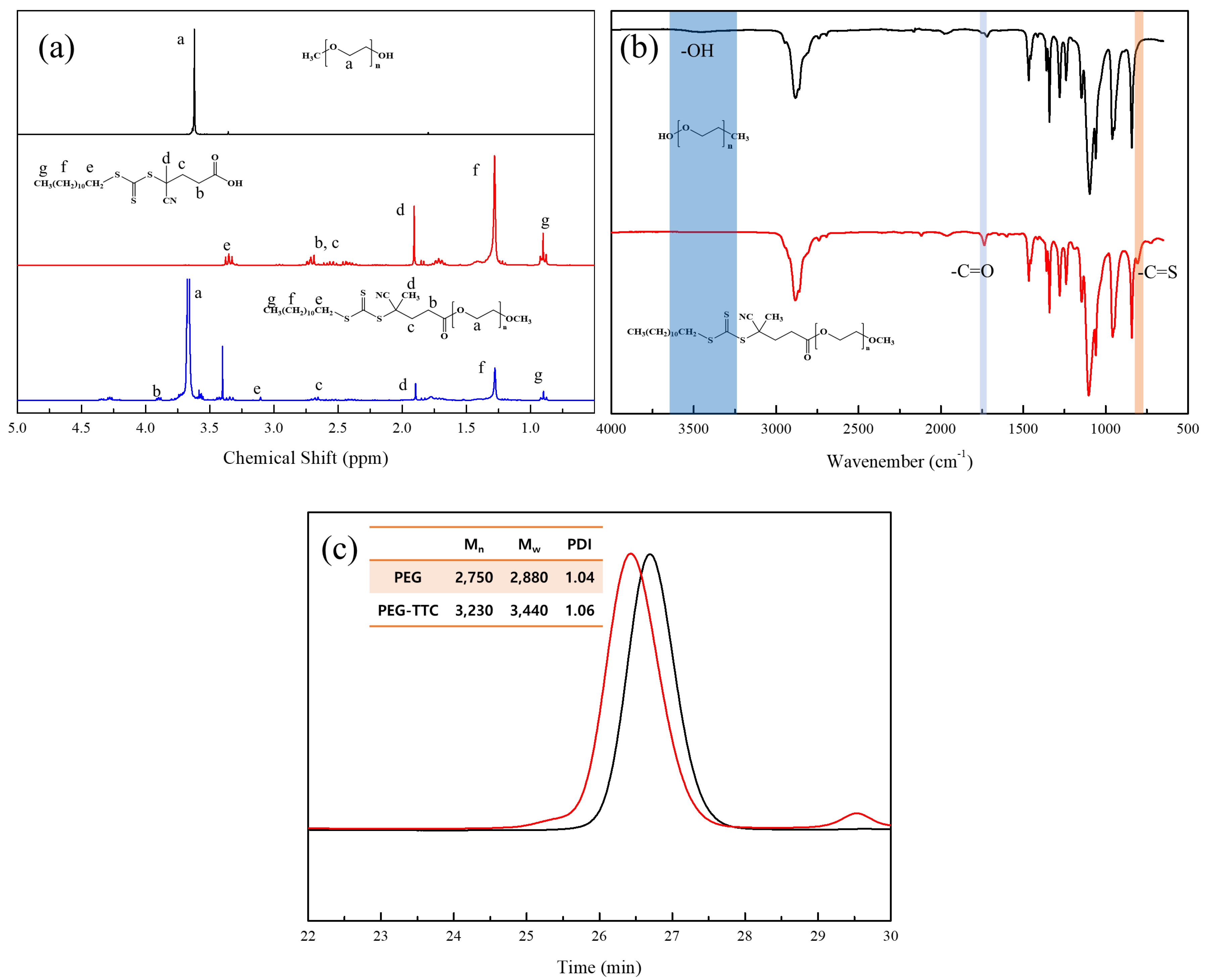 Polymers 12 01244 g003