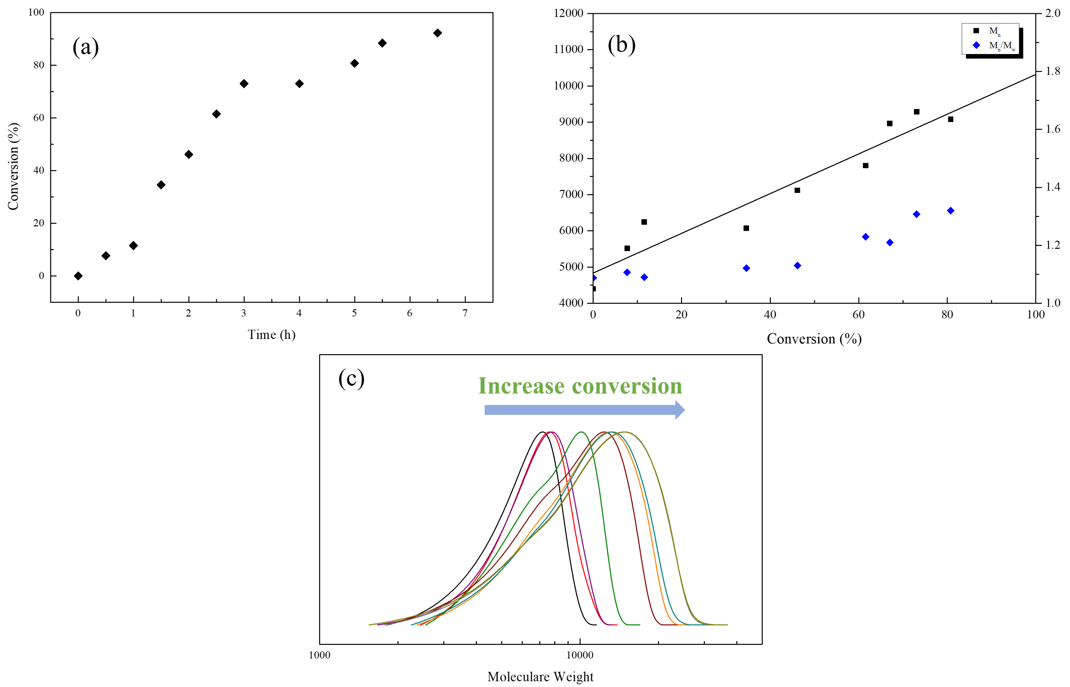 Polymers 12 01244 g004