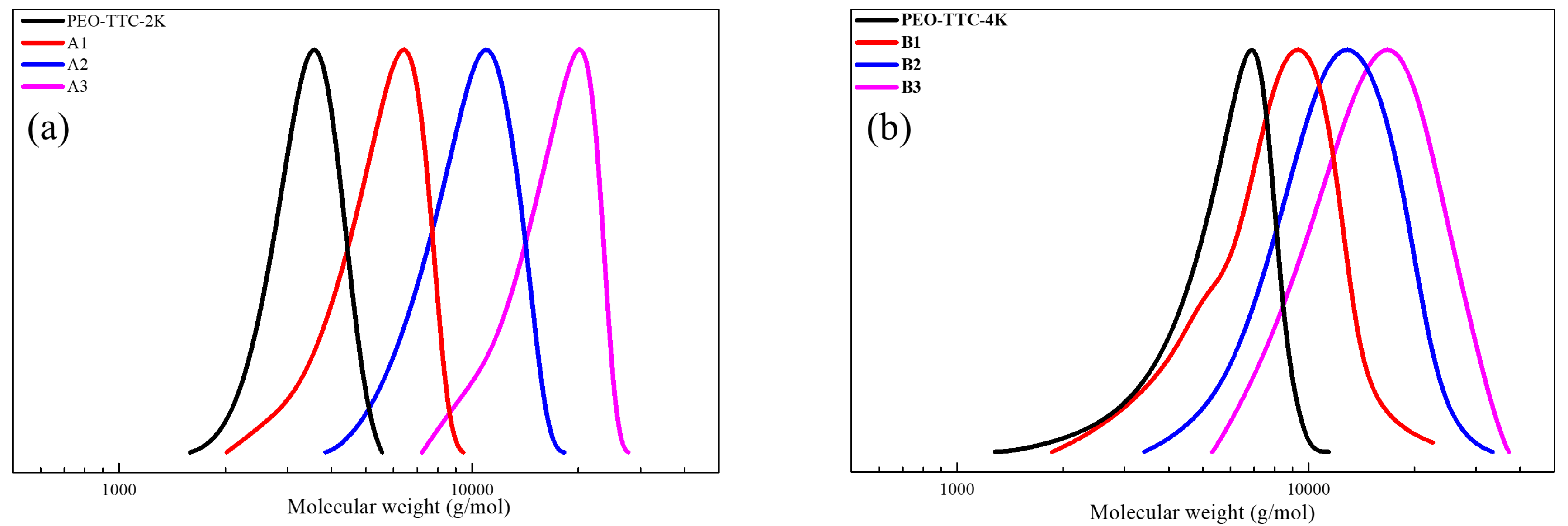 Polymers 12 01244 g005