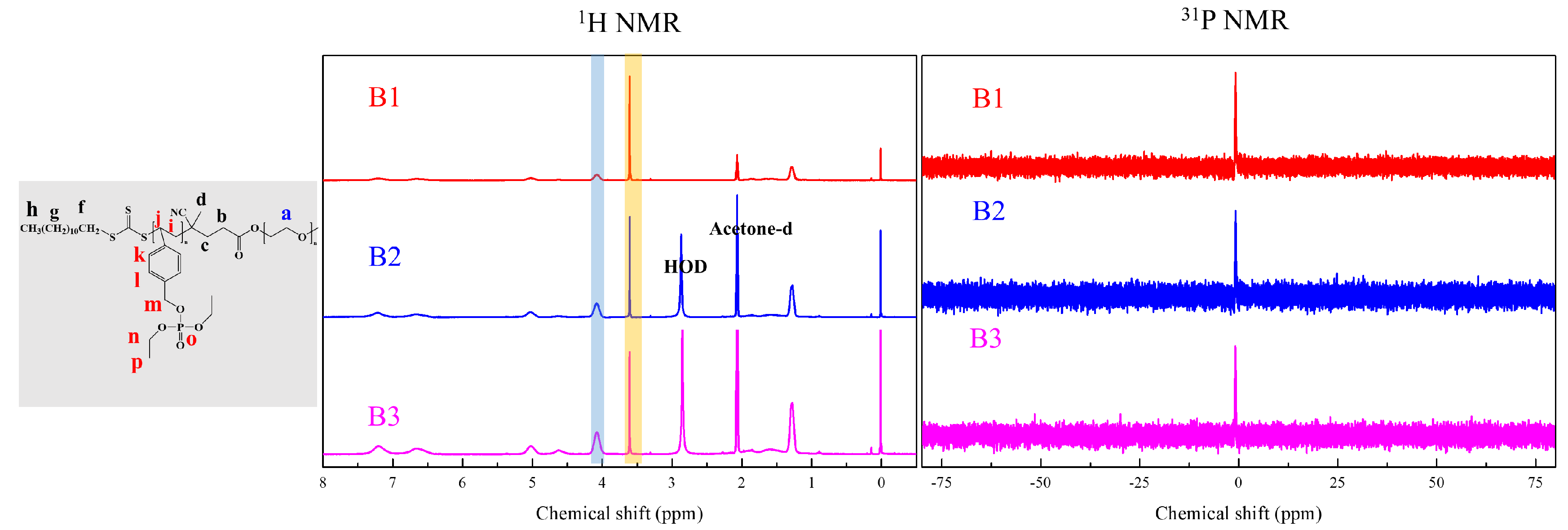 Polymers 12 01244 g007