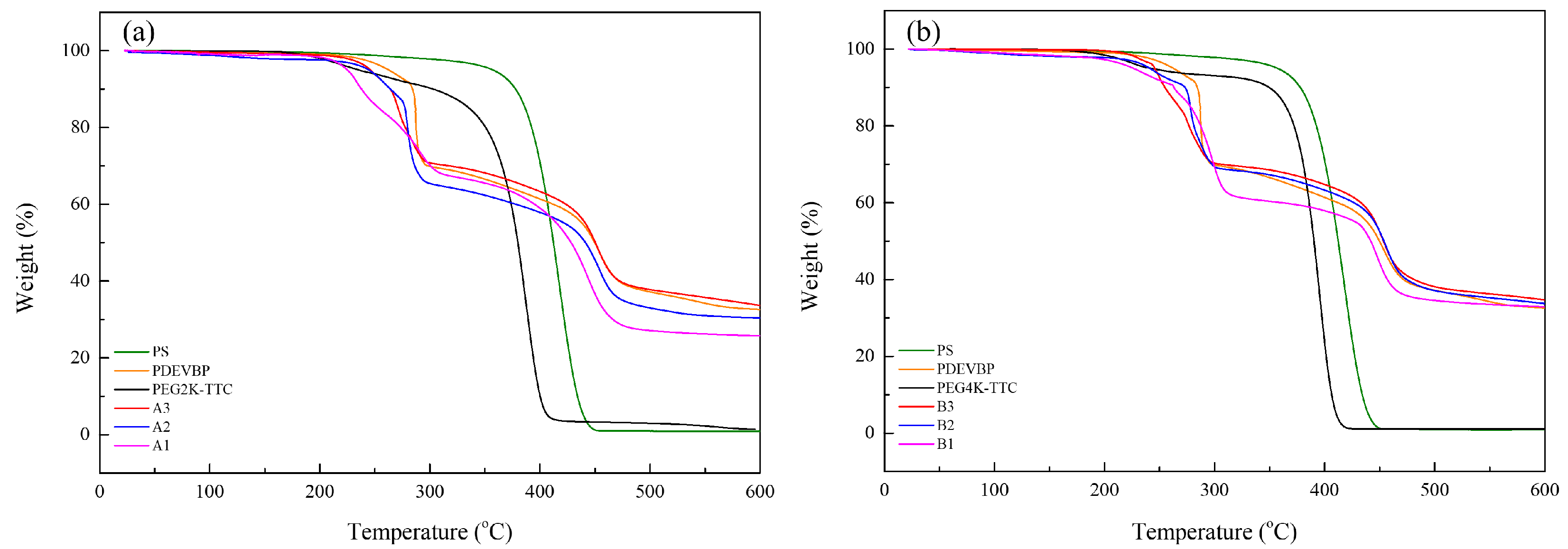 Polymers 12 01244 g010