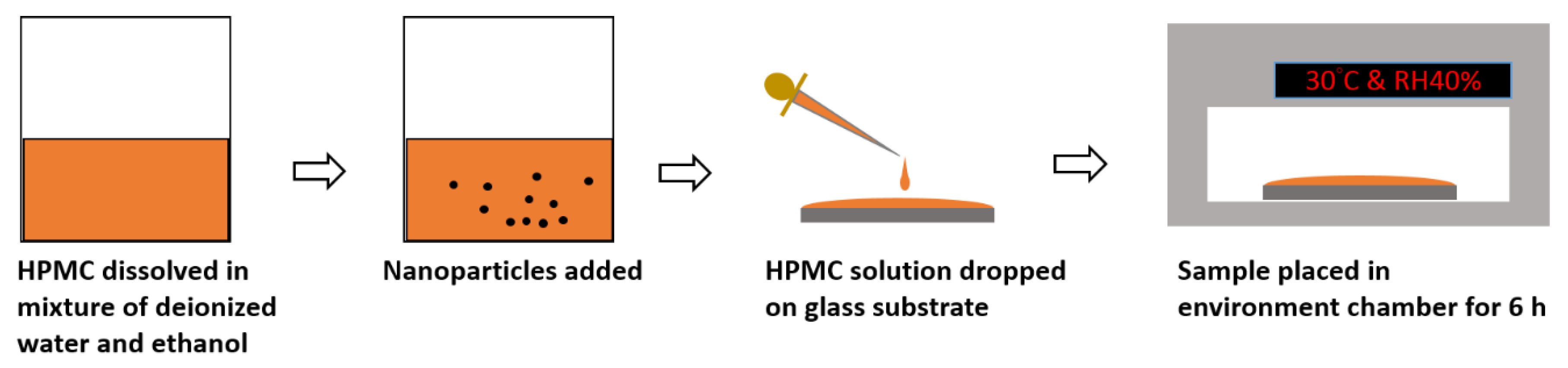 Polymers 12 01246 g001