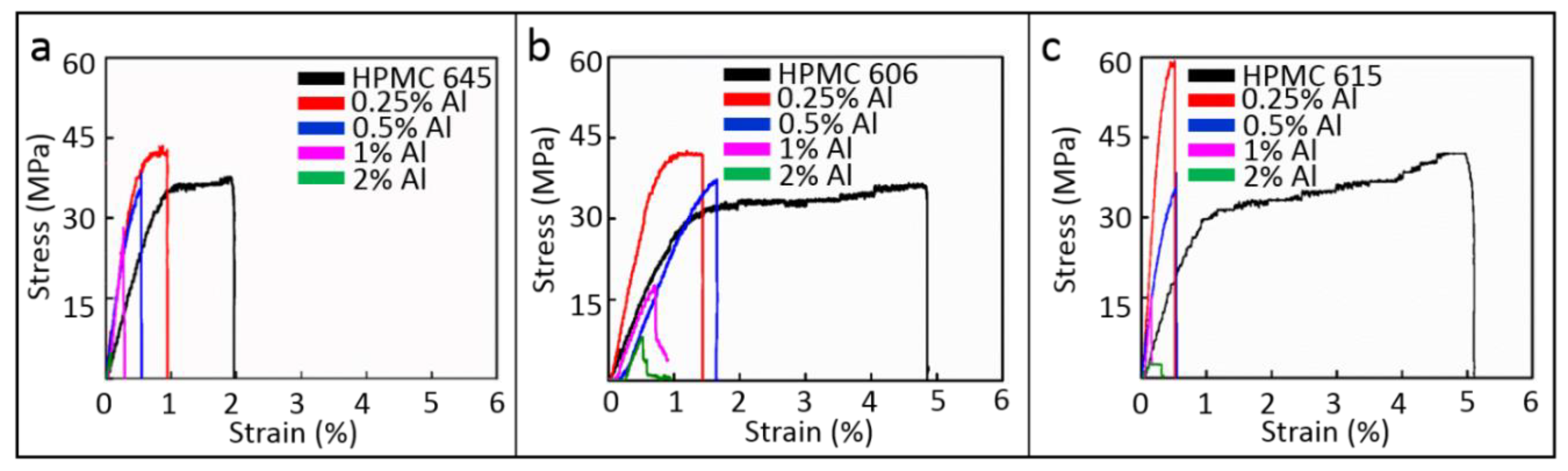 Polymers 12 01246 g002