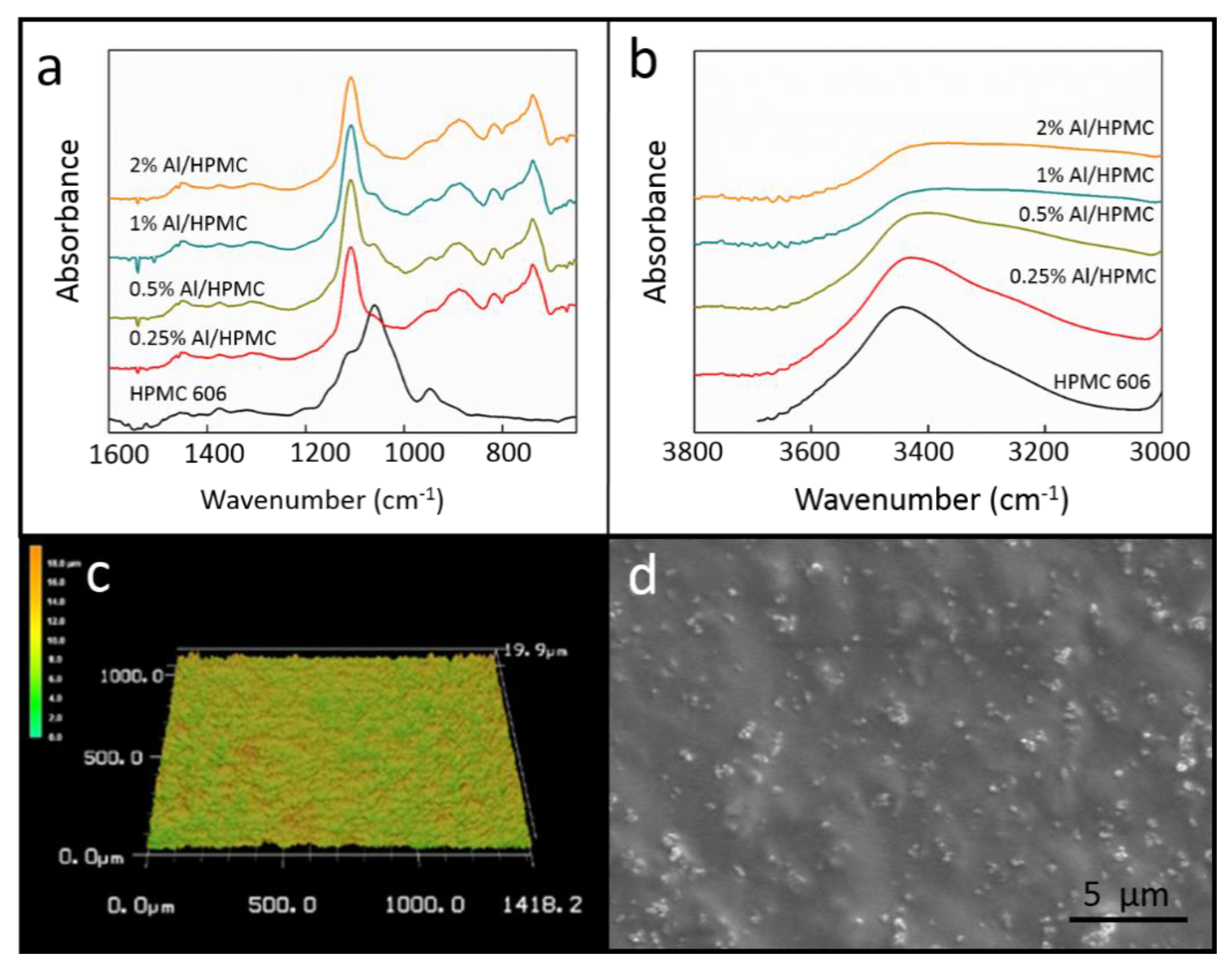 Polymers 12 01246 g006