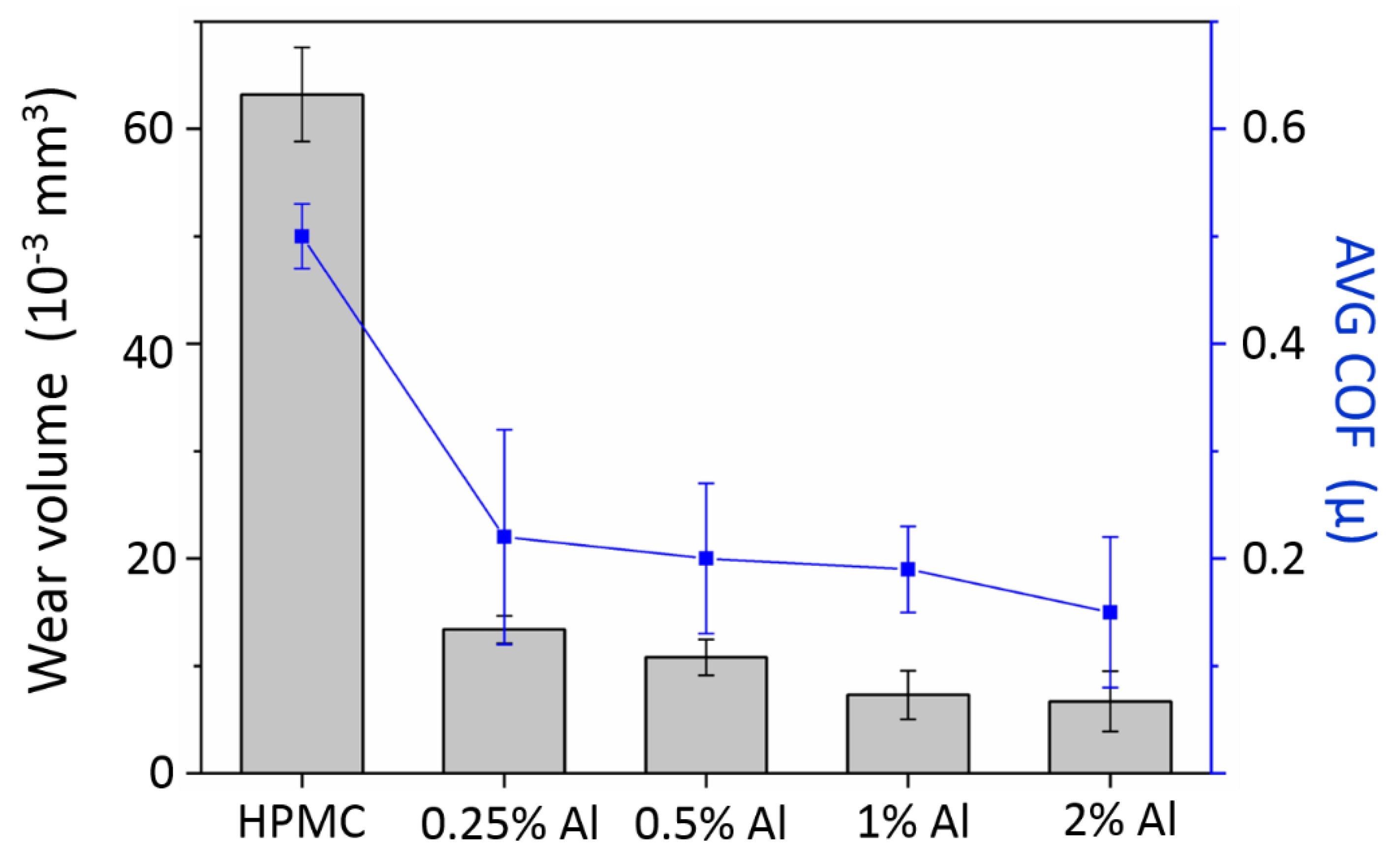 Polymers 12 01246 g007