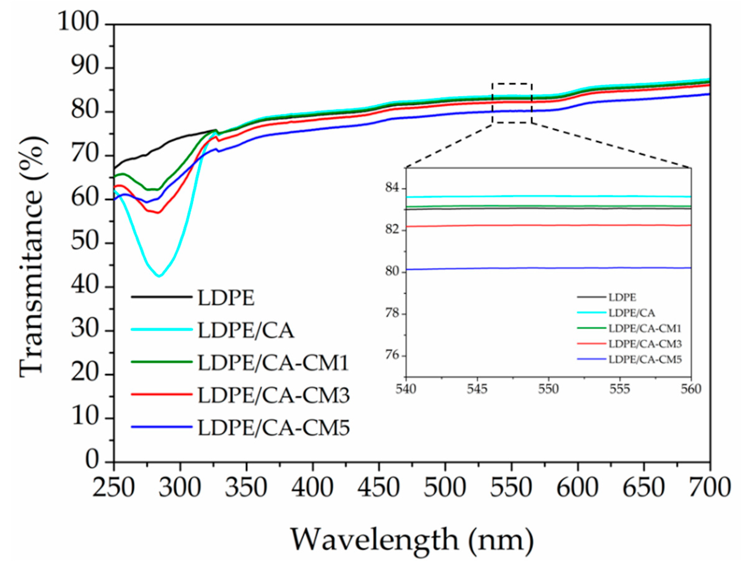 Polymers 12 01248 g003