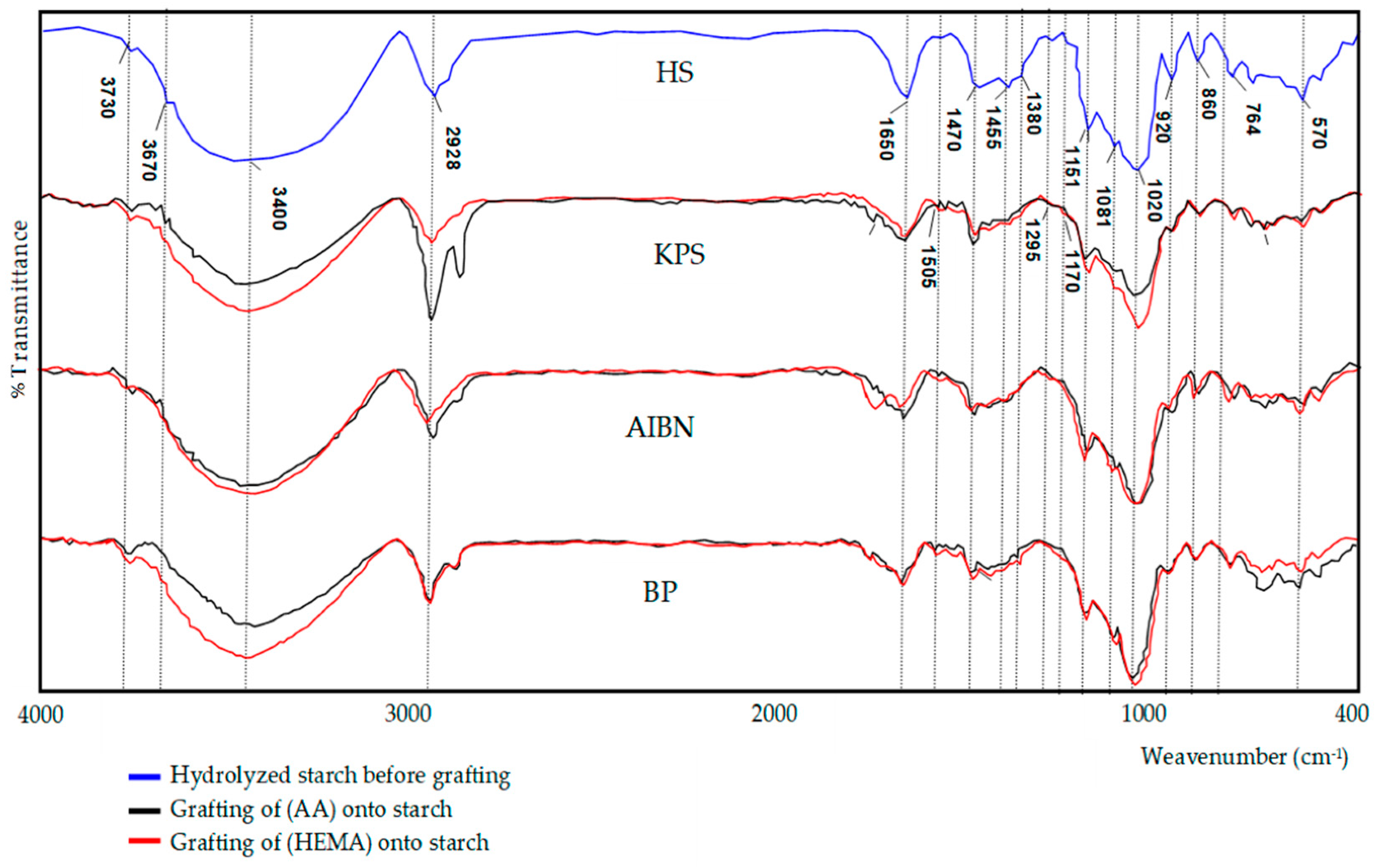 Polymers 12 01251 g003