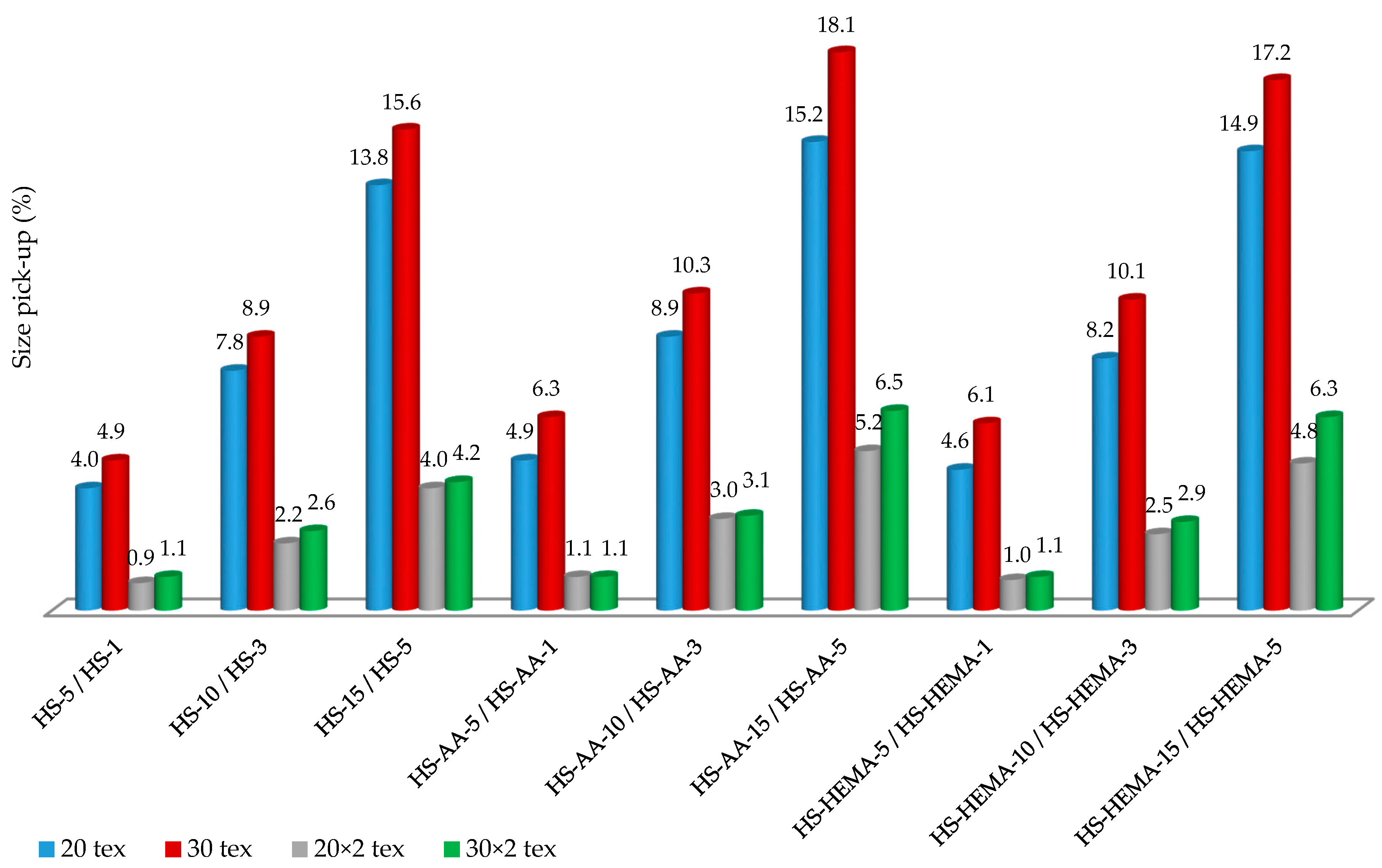 Polymers 12 01251 g008