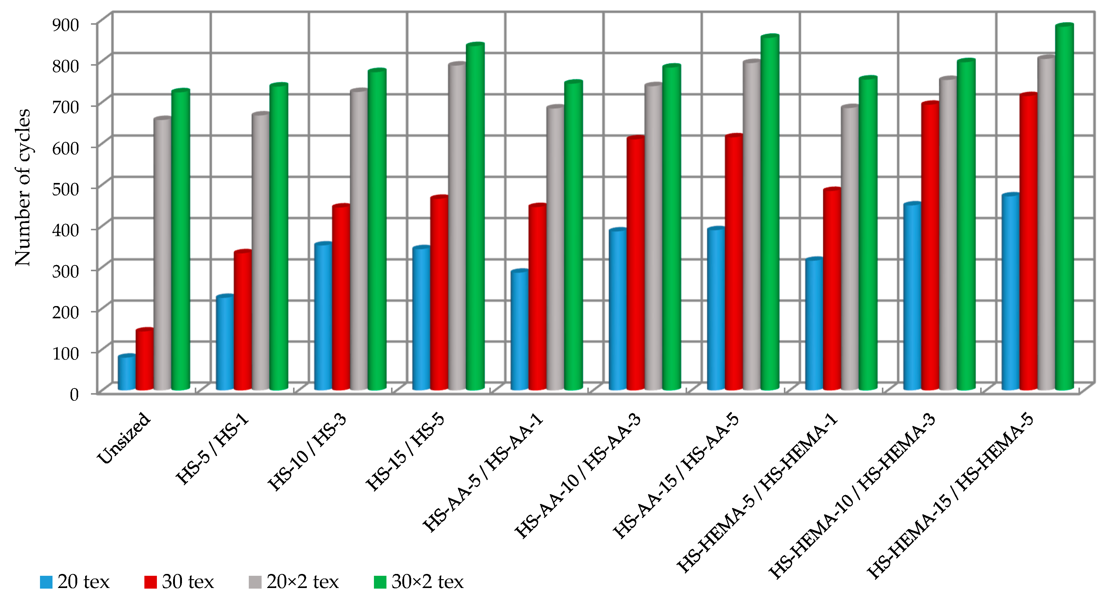 Polymers 12 01251 g010