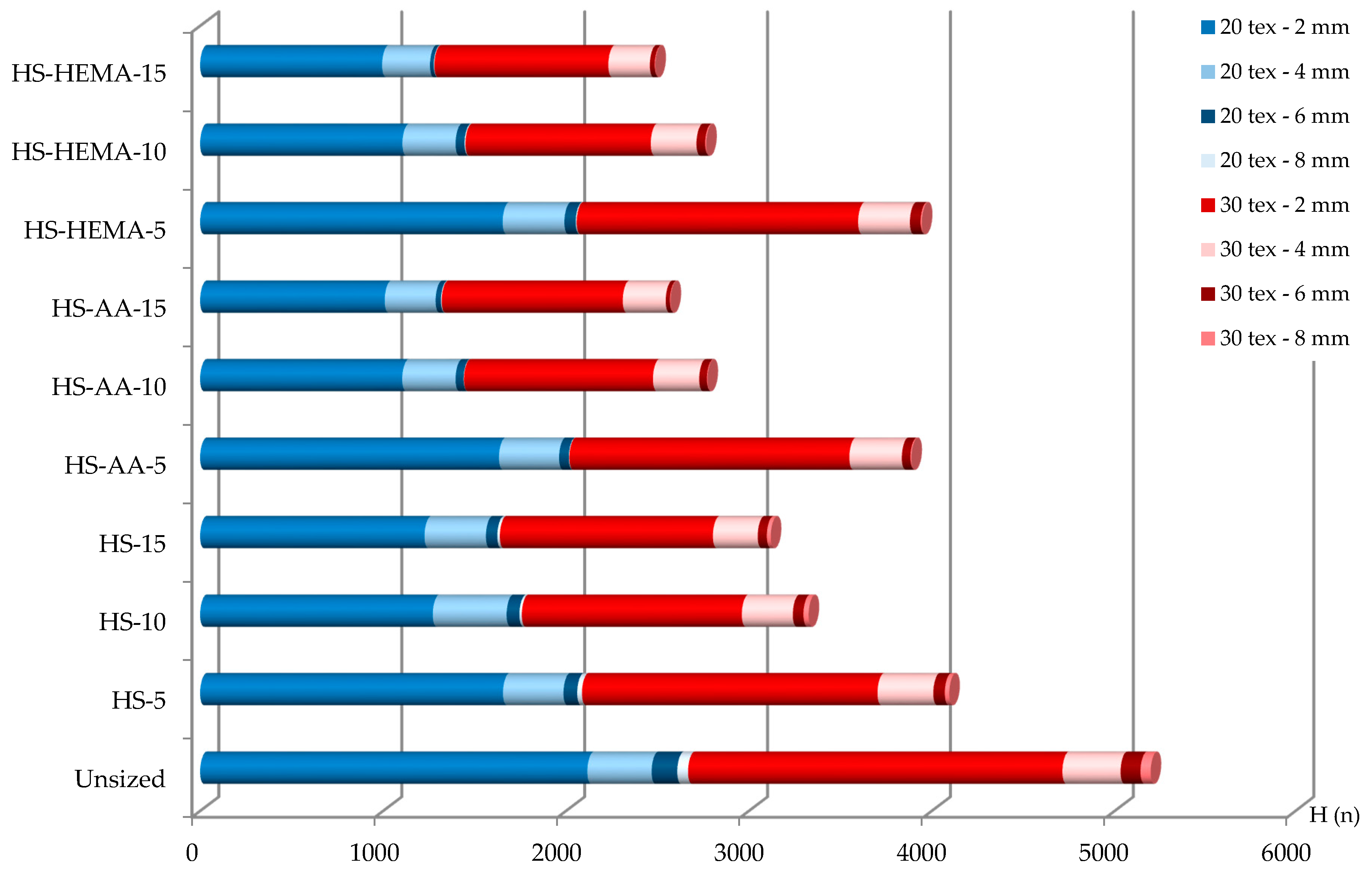 Polymers 12 01251 g011