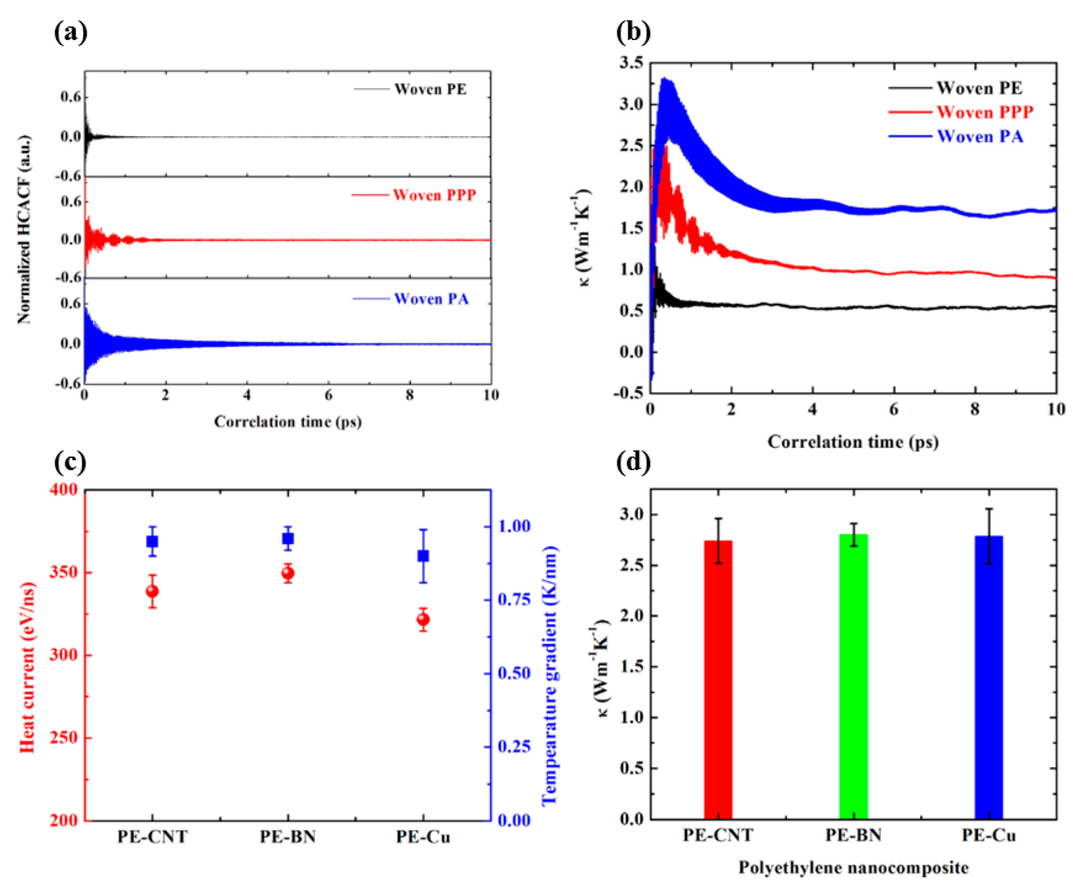 Polymers 12 01255 g003