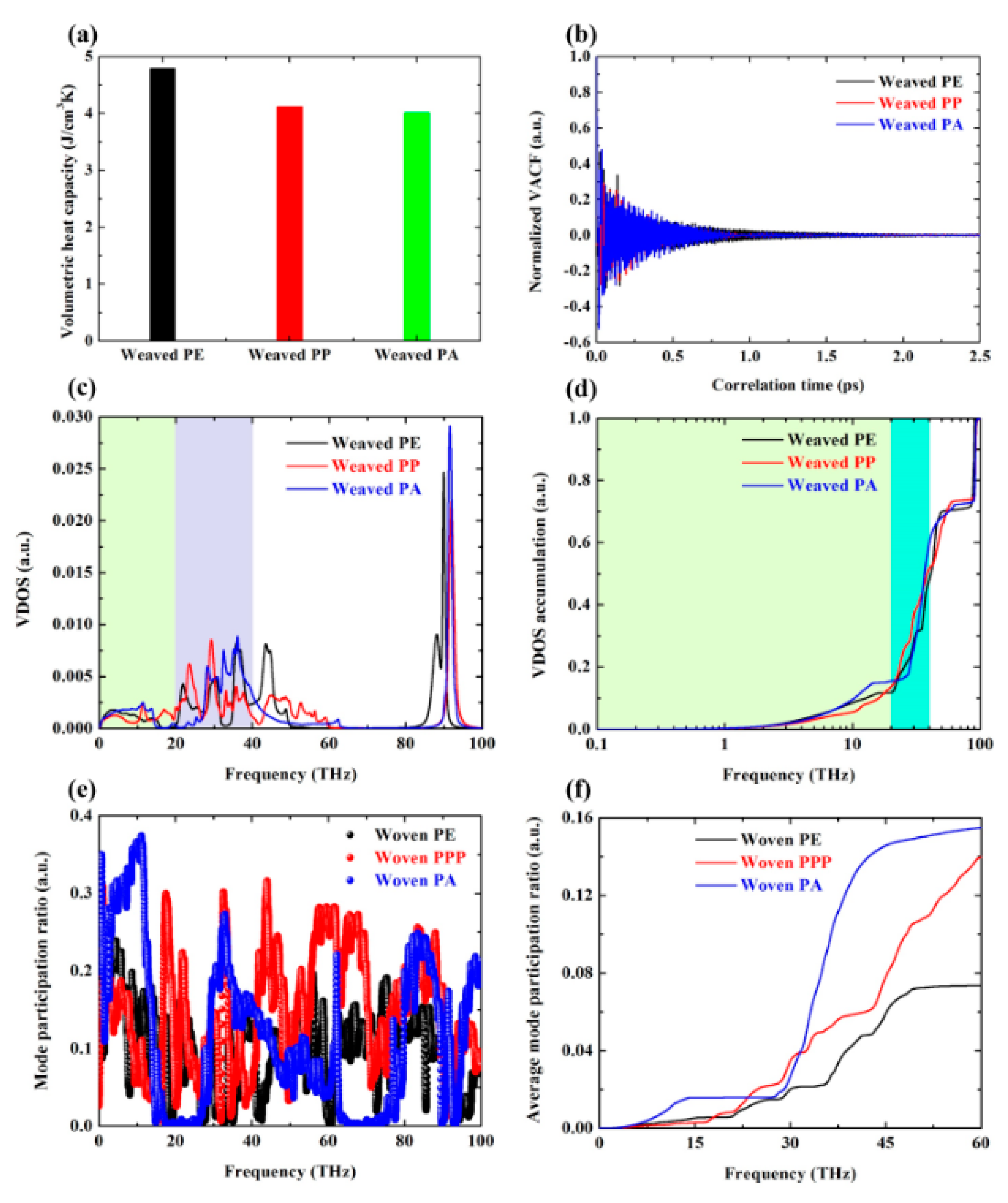 Polymers 12 01255 g004