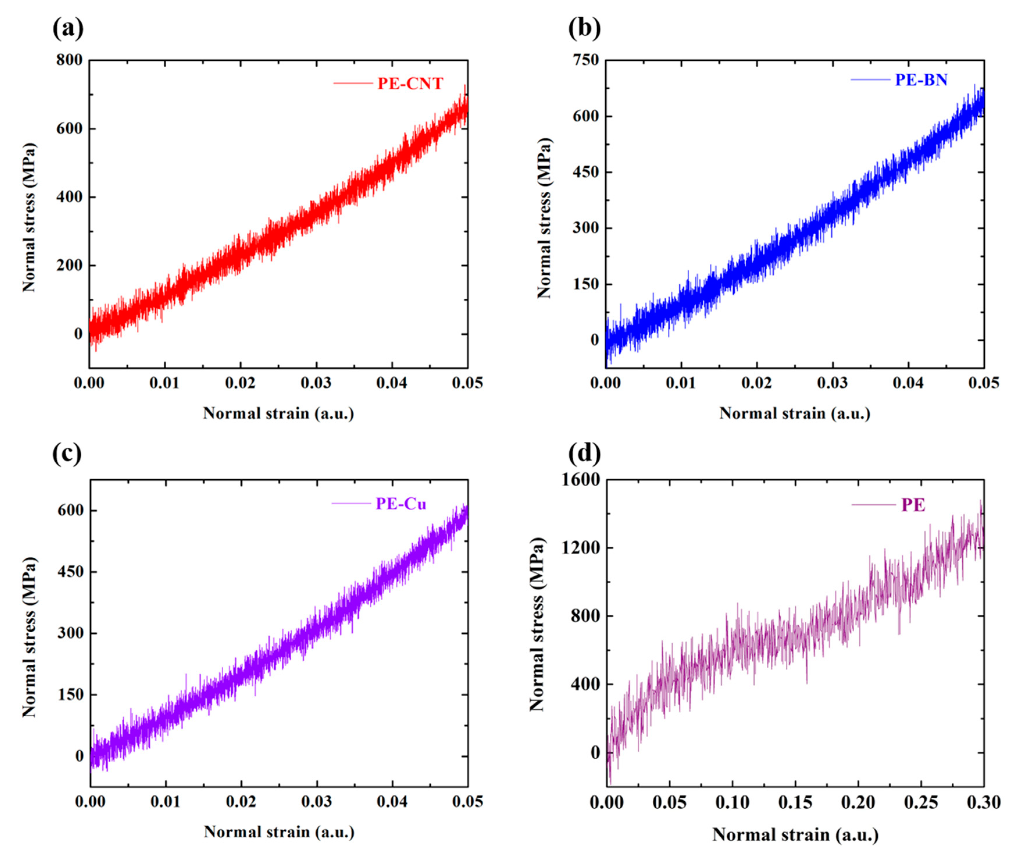 Polymers 12 01255 g010