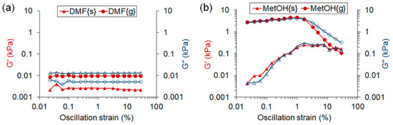 Polymers 12 01256 g0a1