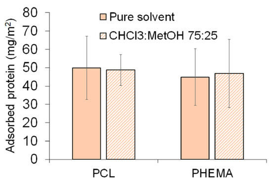 Polymers 12 01256 g0a2