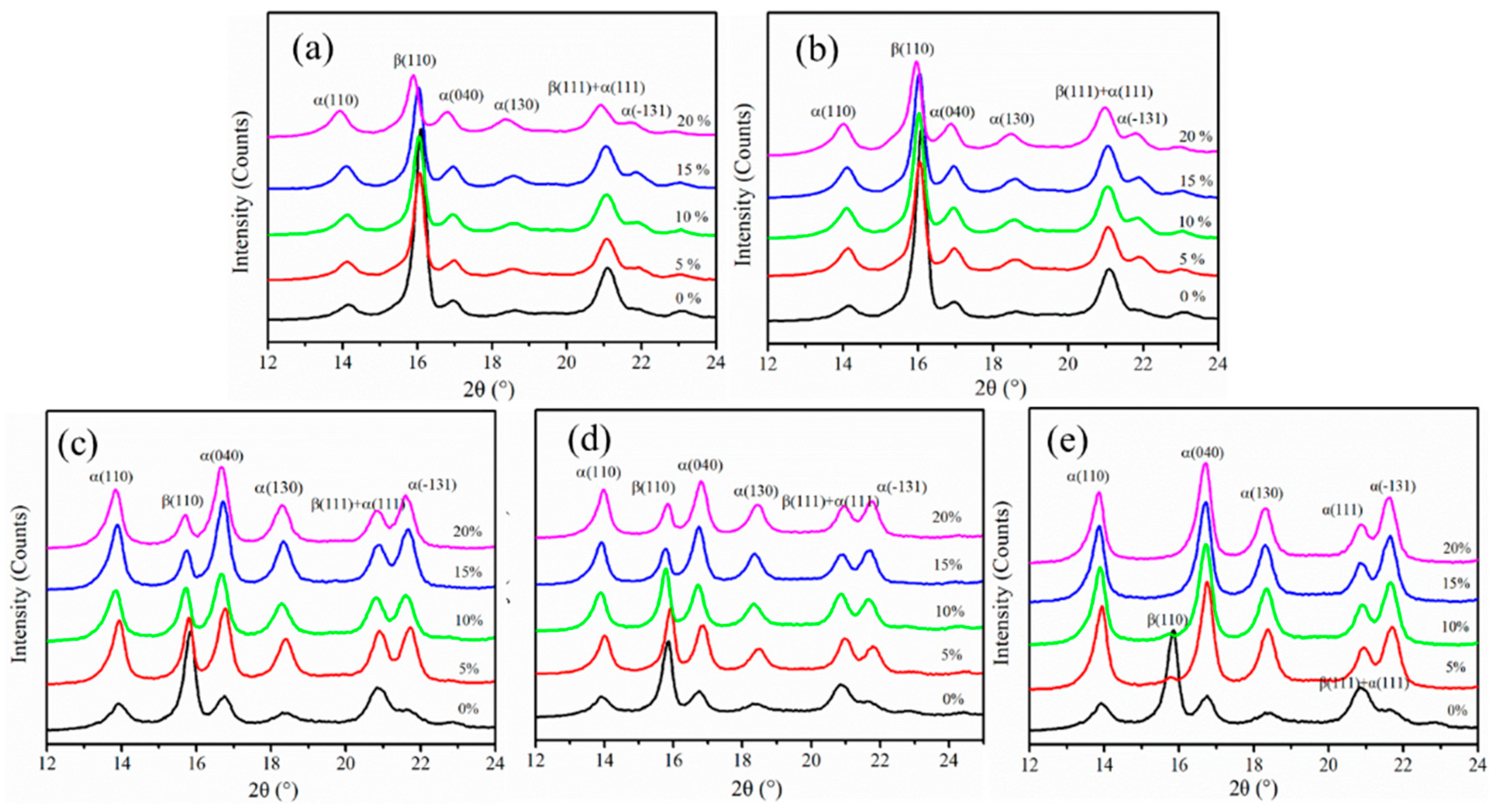 Polymers 12 01258 g001