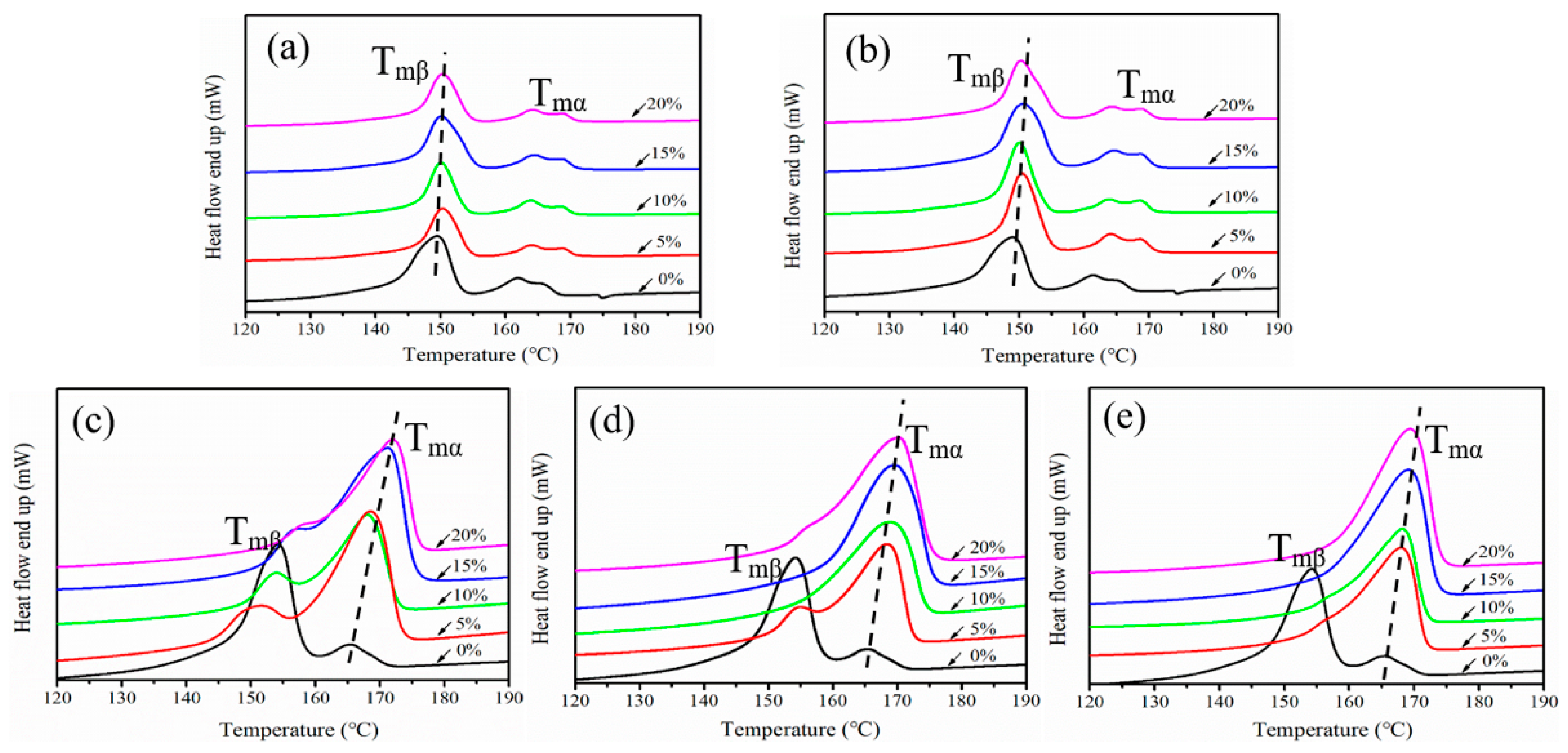 Polymers 12 01258 g003