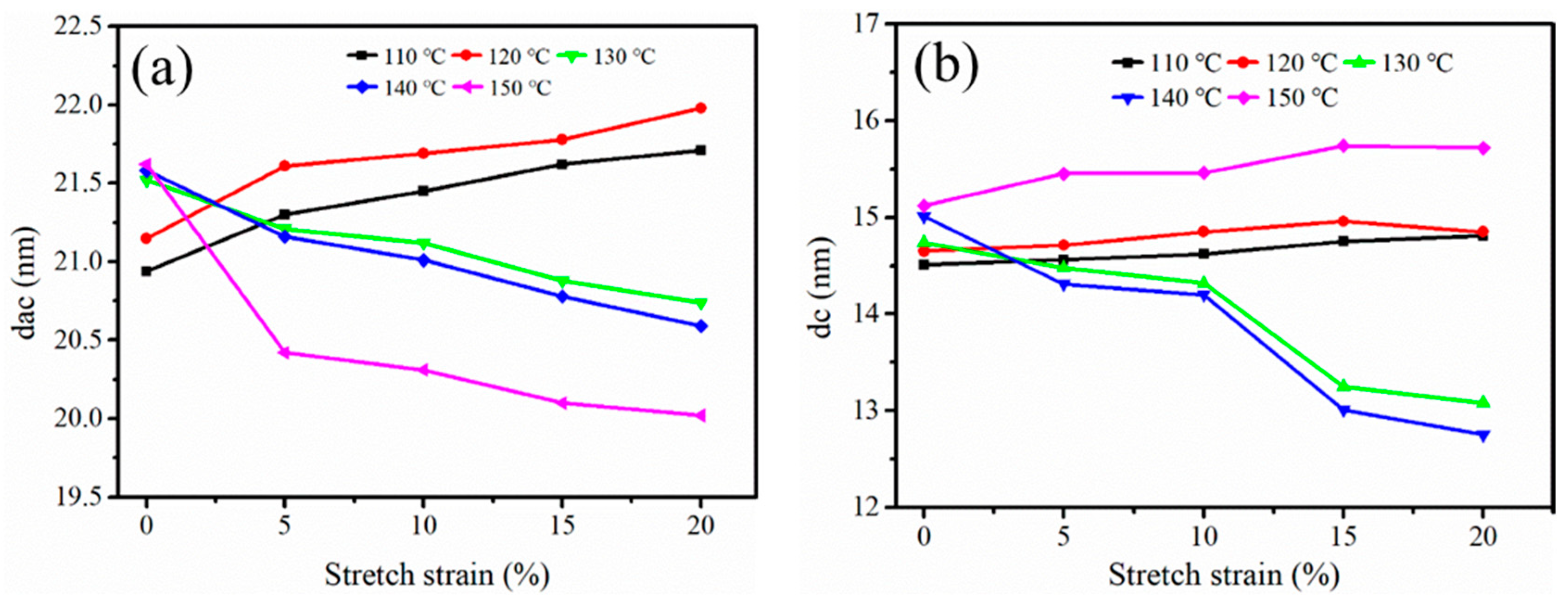 Polymers 12 01258 g007