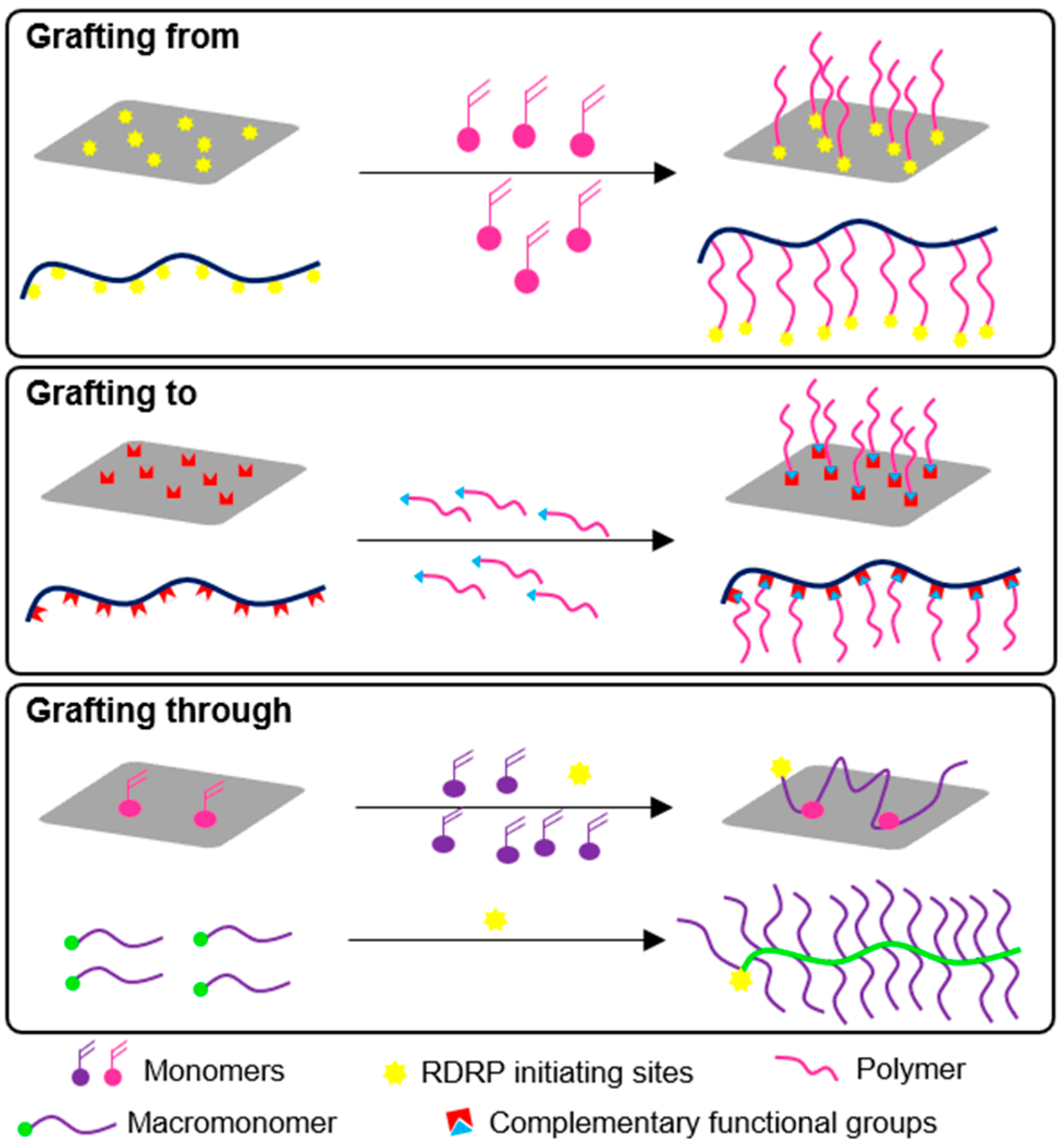 Polymers 12 01268 g003