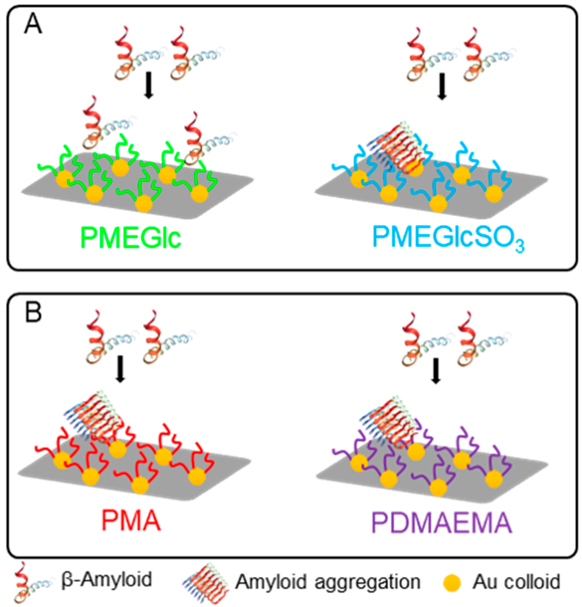 Polymers 12 01268 g006