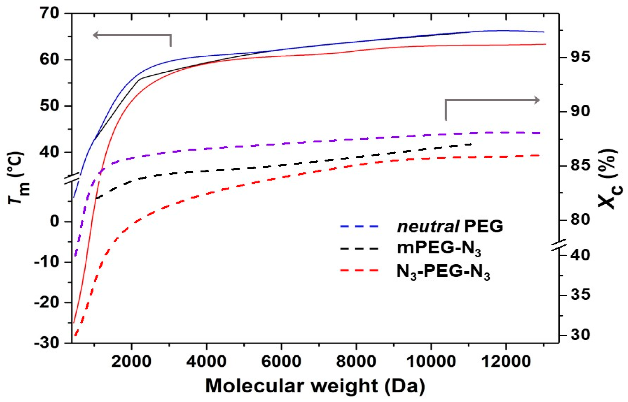Polymers 12 01269 g005