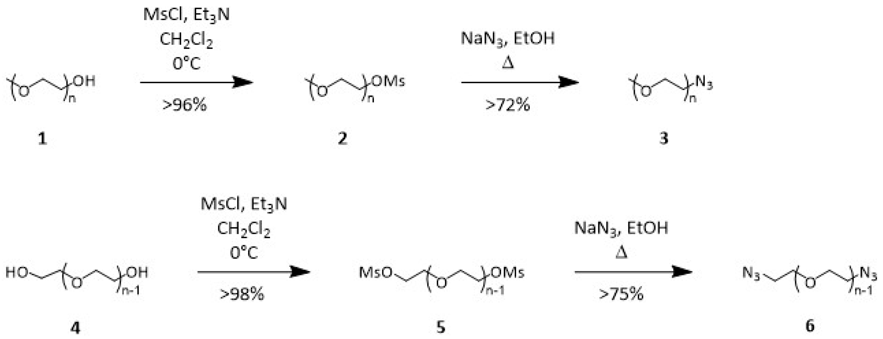 Polymers 12 01269 sch001