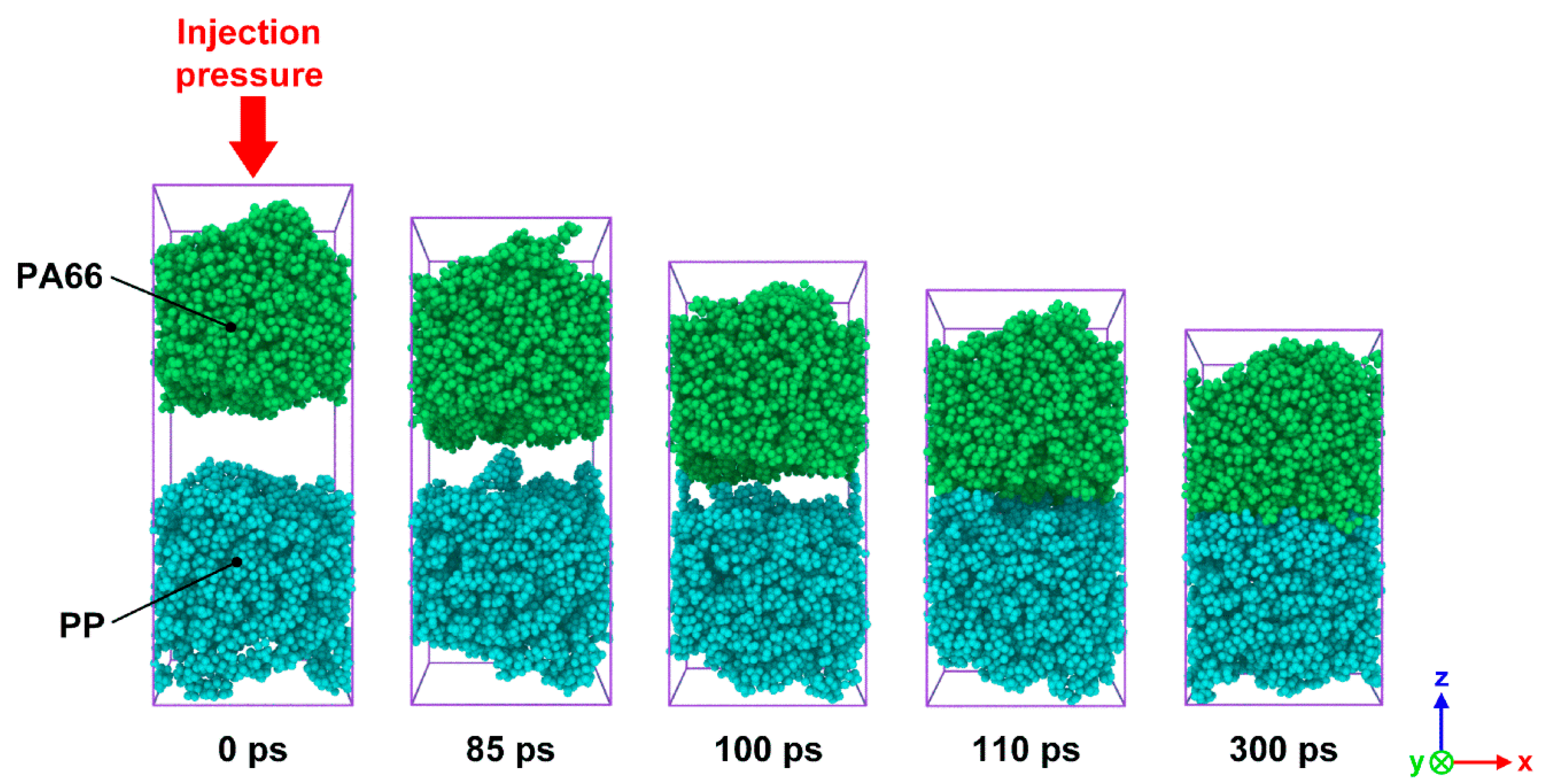 Polymers 12 01270 g003