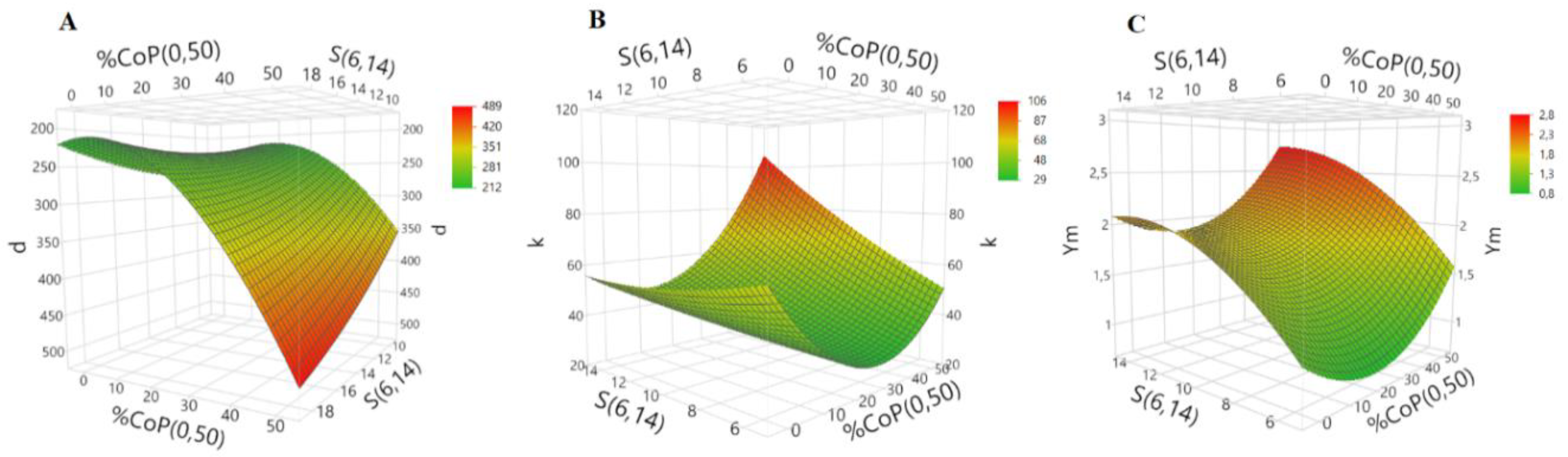 Polymers 12 01278 g002