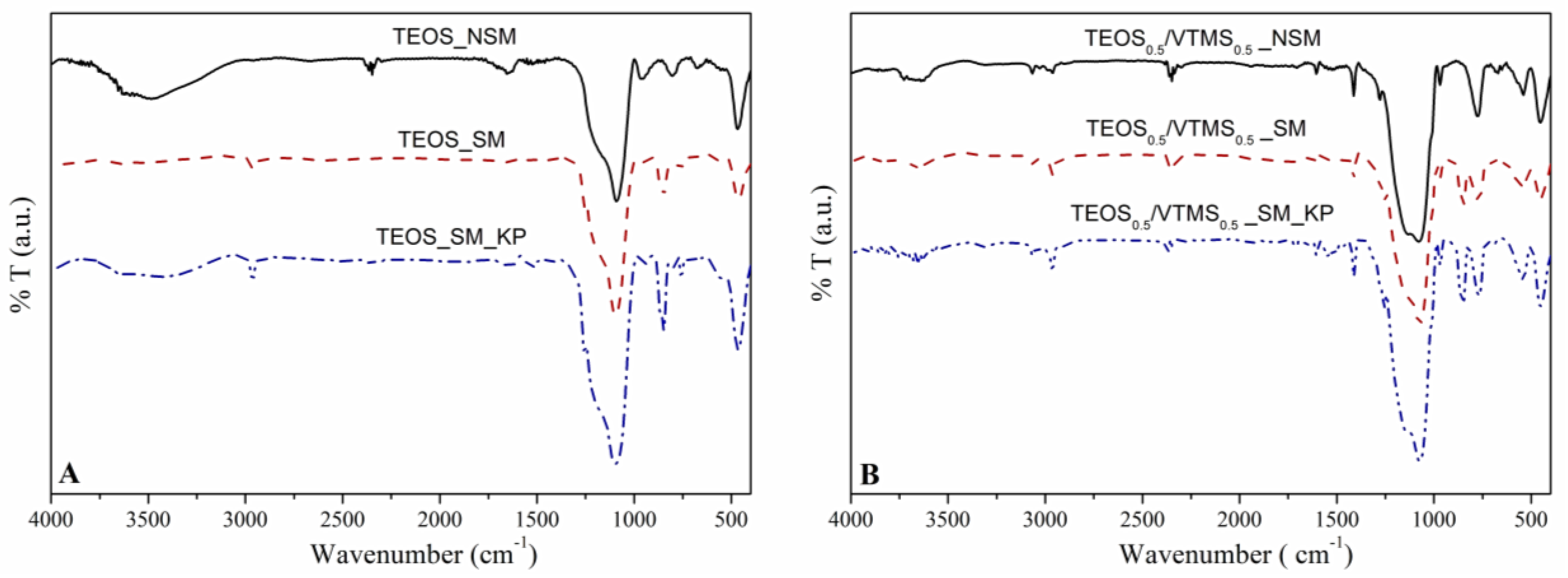 Polymers 12 01278 g003