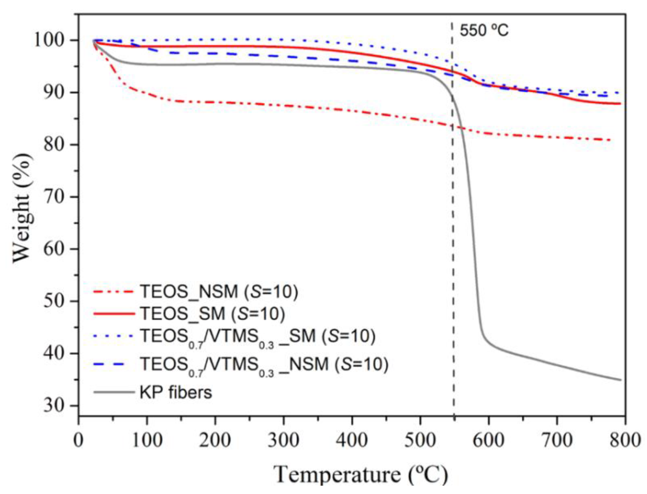 Polymers 12 01278 g006