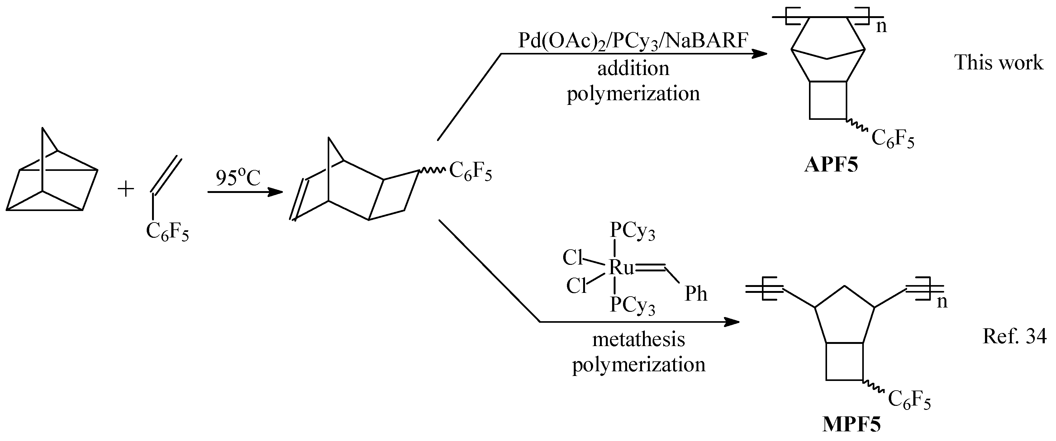 Polymers 12 01282 g001