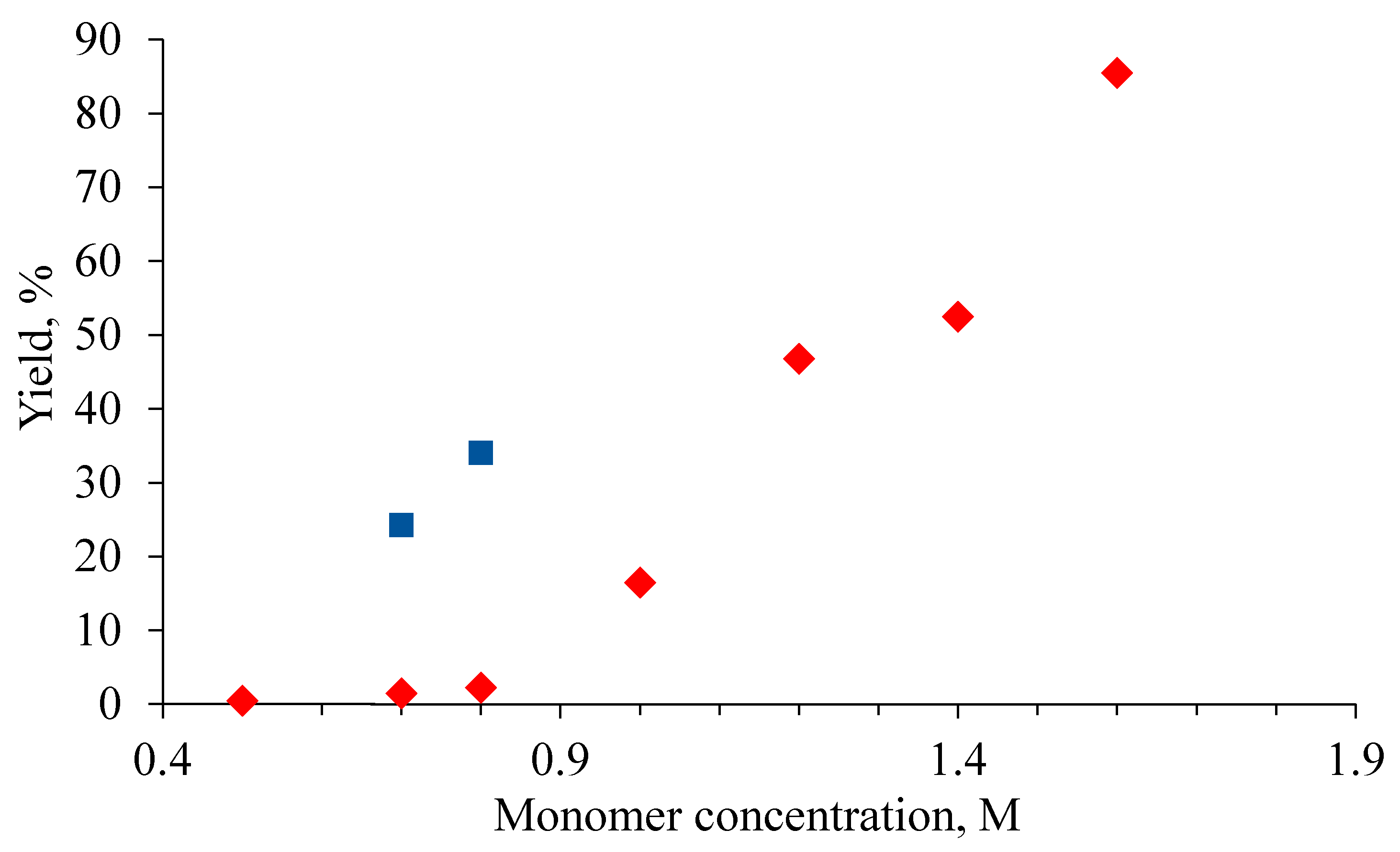 Polymers 12 01282 g003