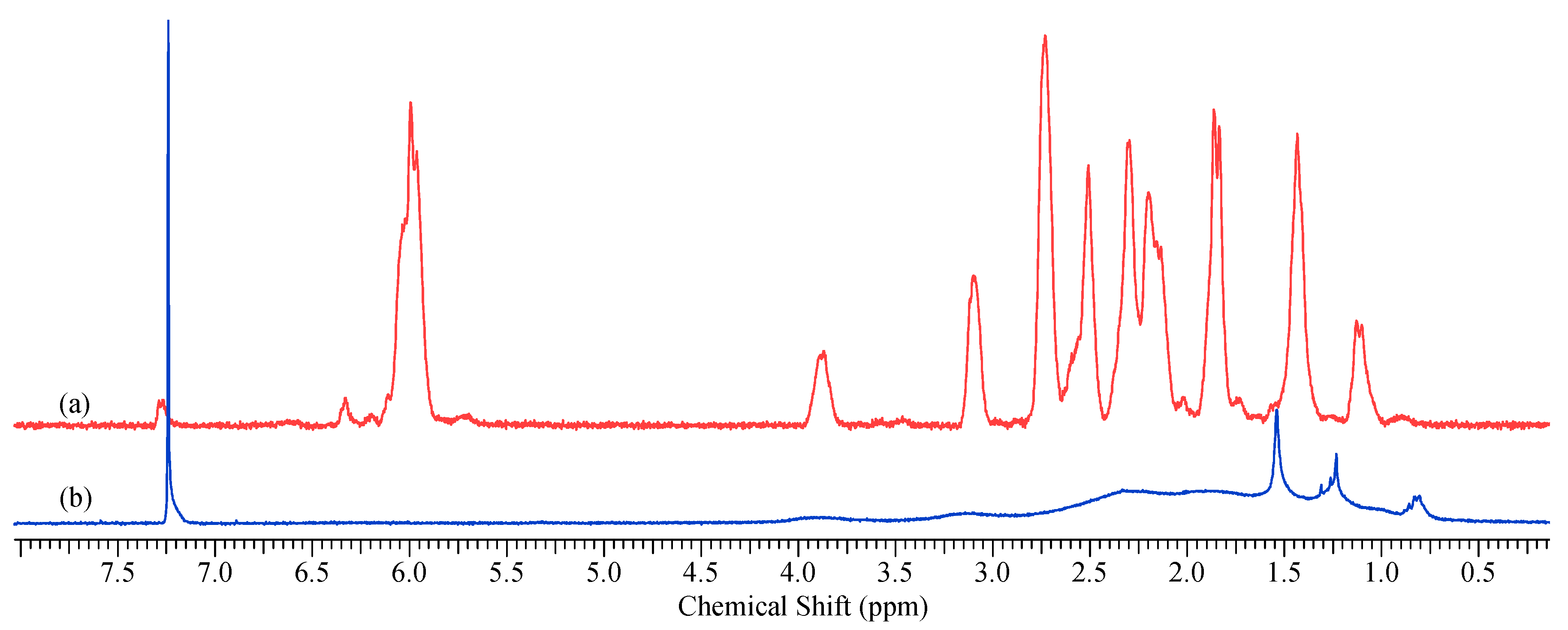 Polymers 12 01282 g004