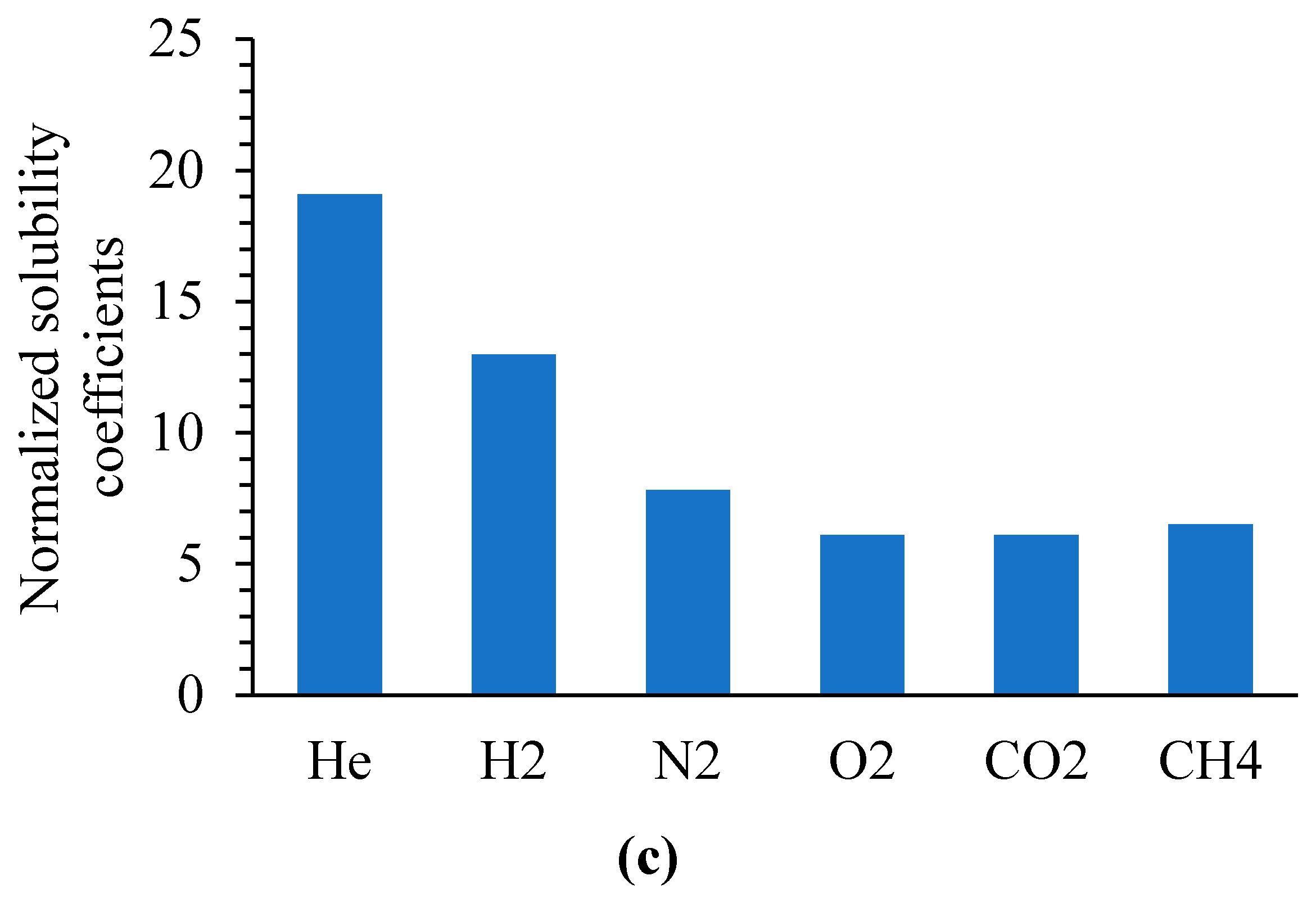 Polymers 12 01282 g008b