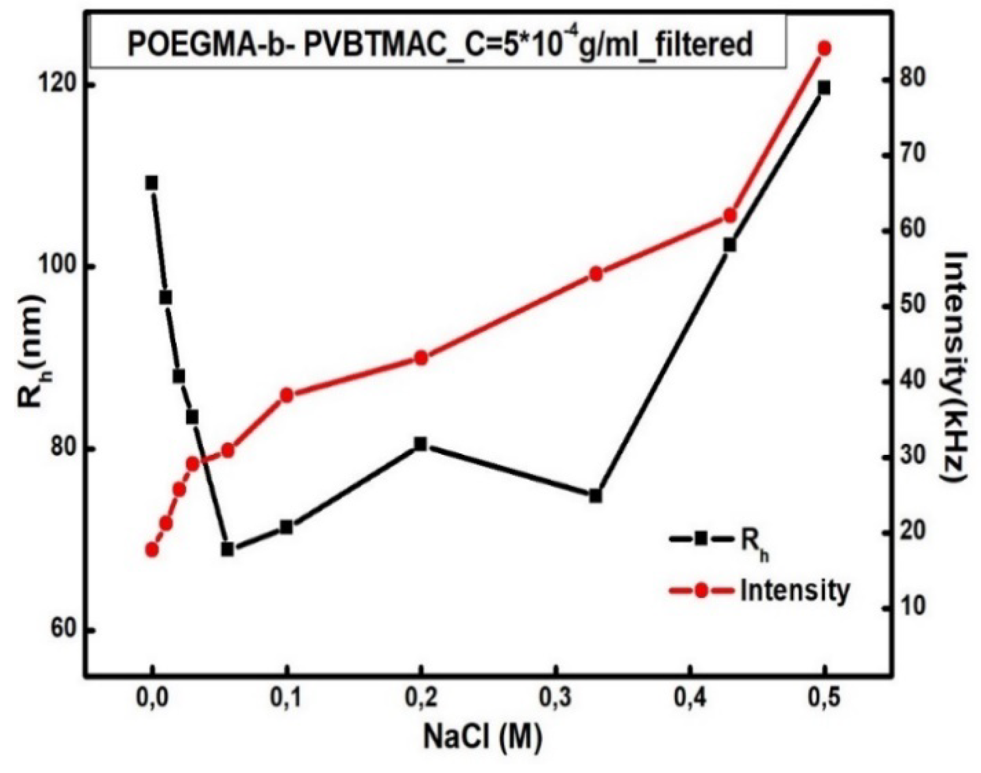 Polymers 12 01283 g004 Polymers 12 01283 g004