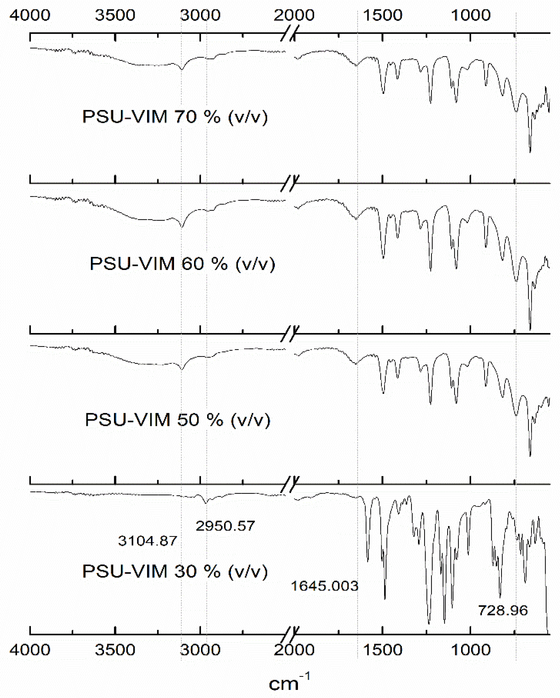 Polymers 12 01284 g003 Polymers 12 01284 g003