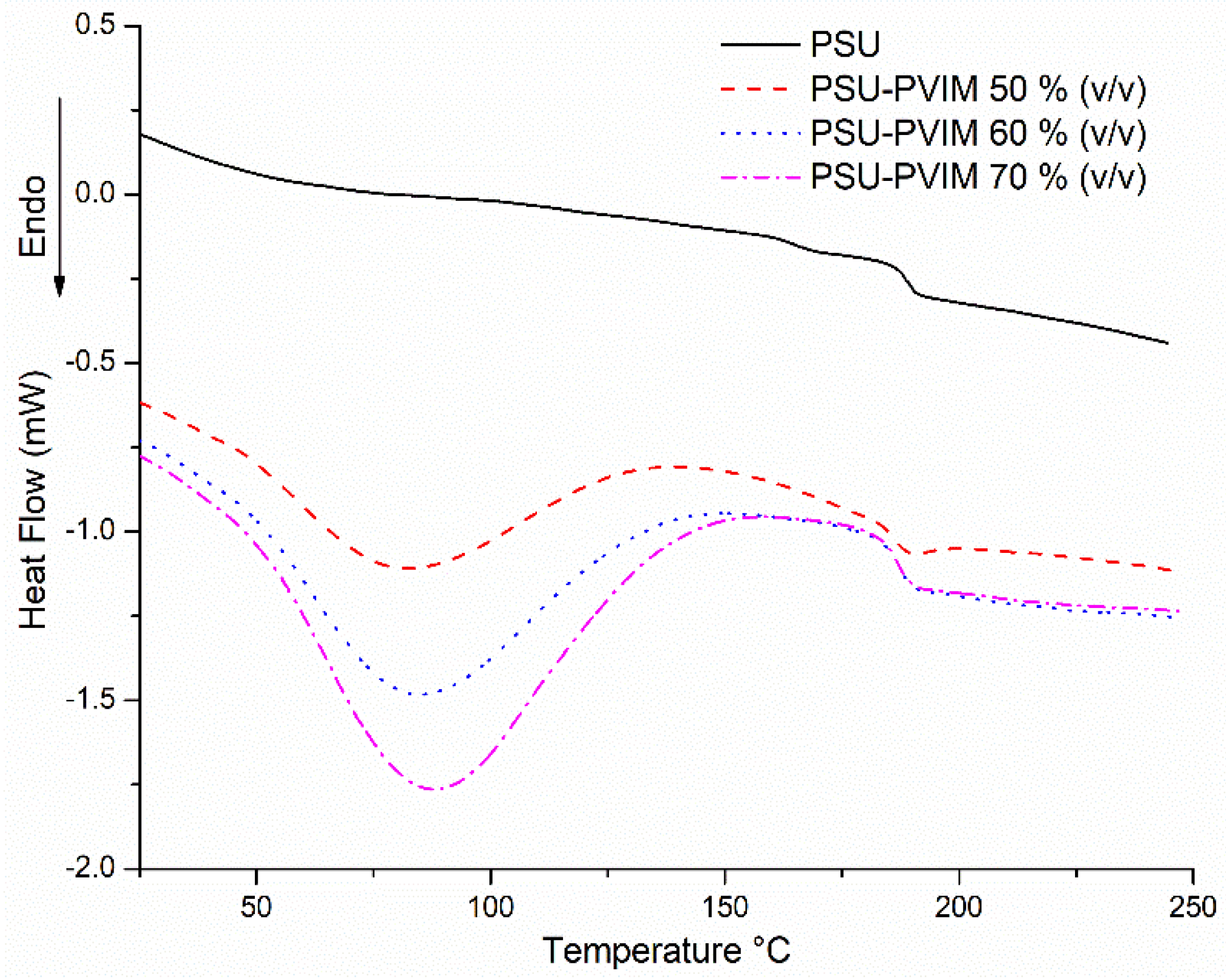 Polymers 12 01284 g007 Polymers 12 01284 g007