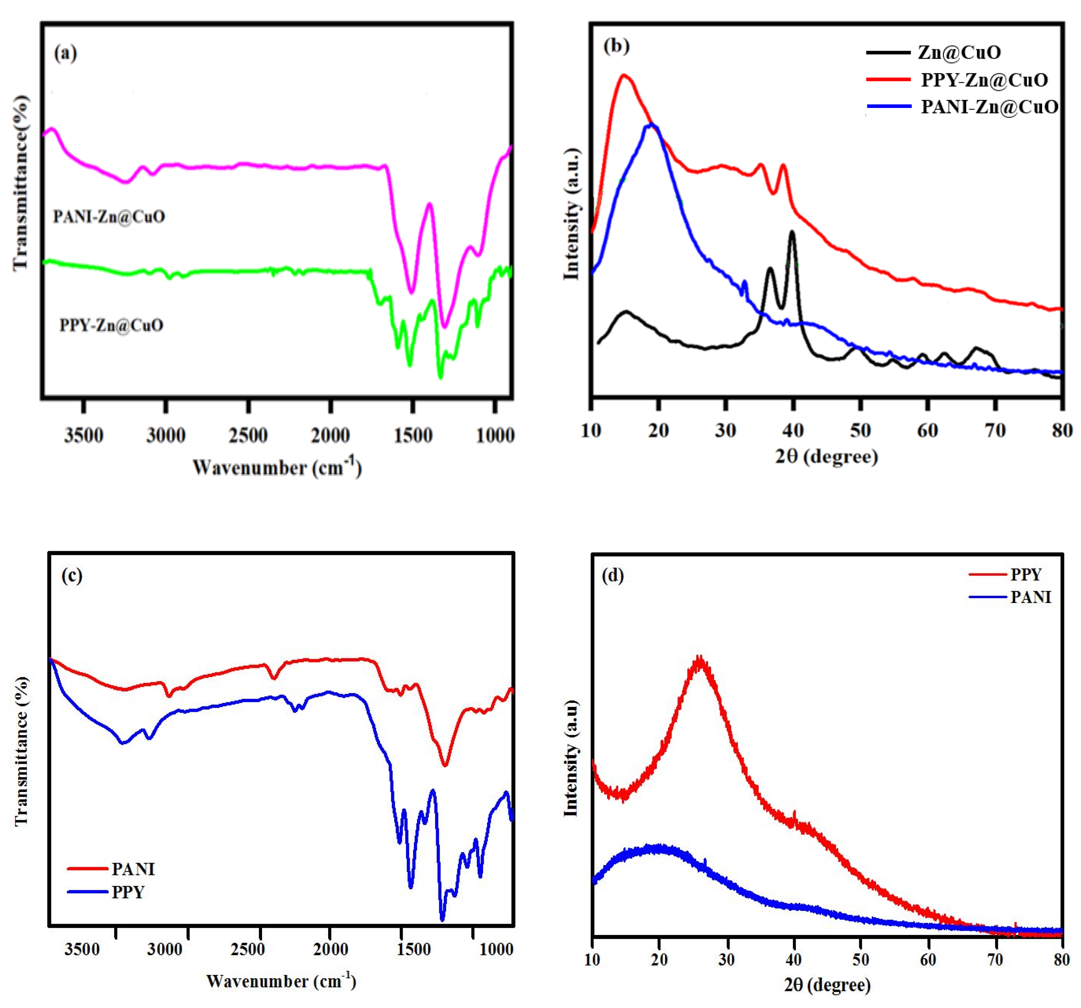 Polymers 12 01286 g001