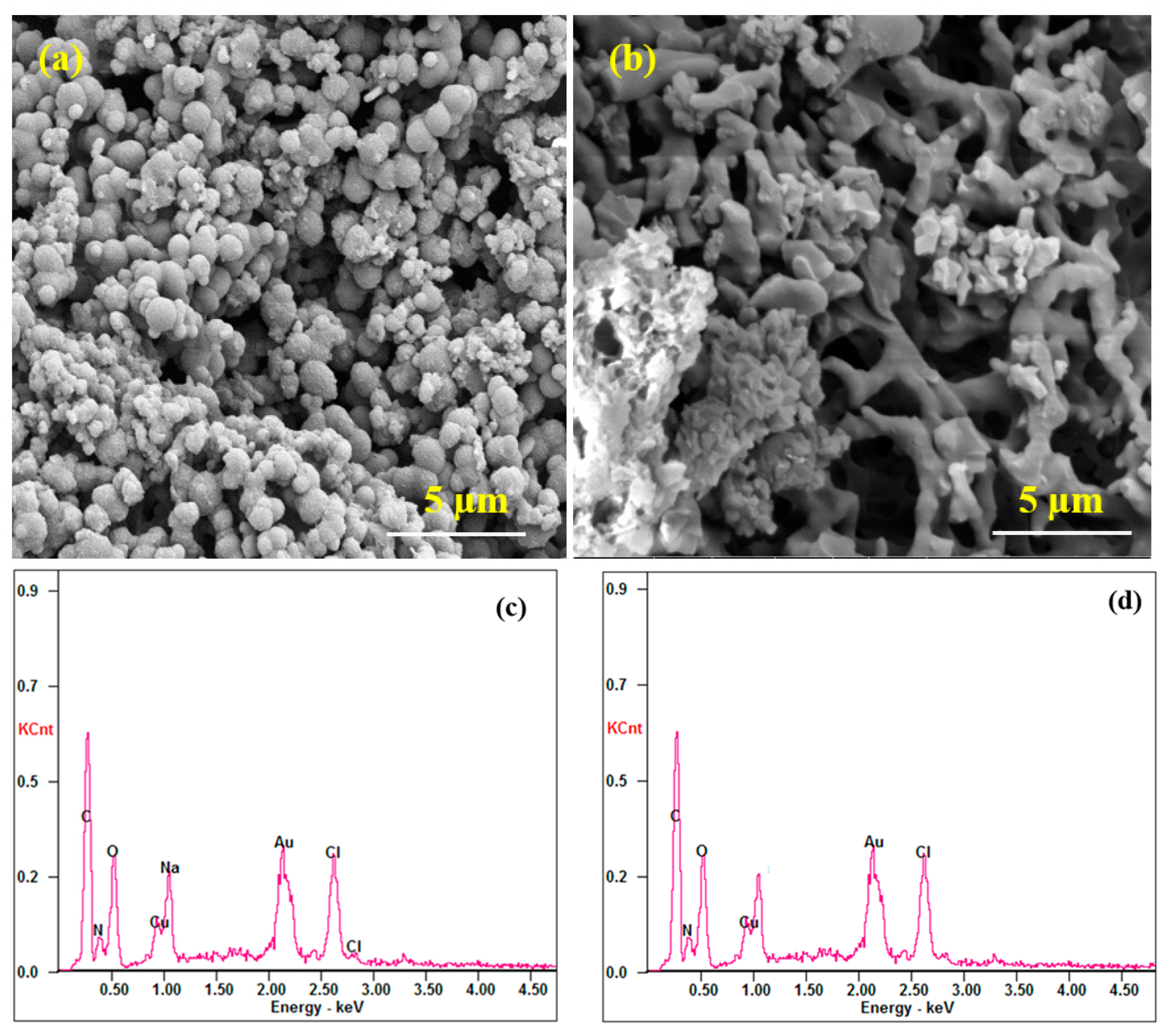 Polymers 12 01286 g002