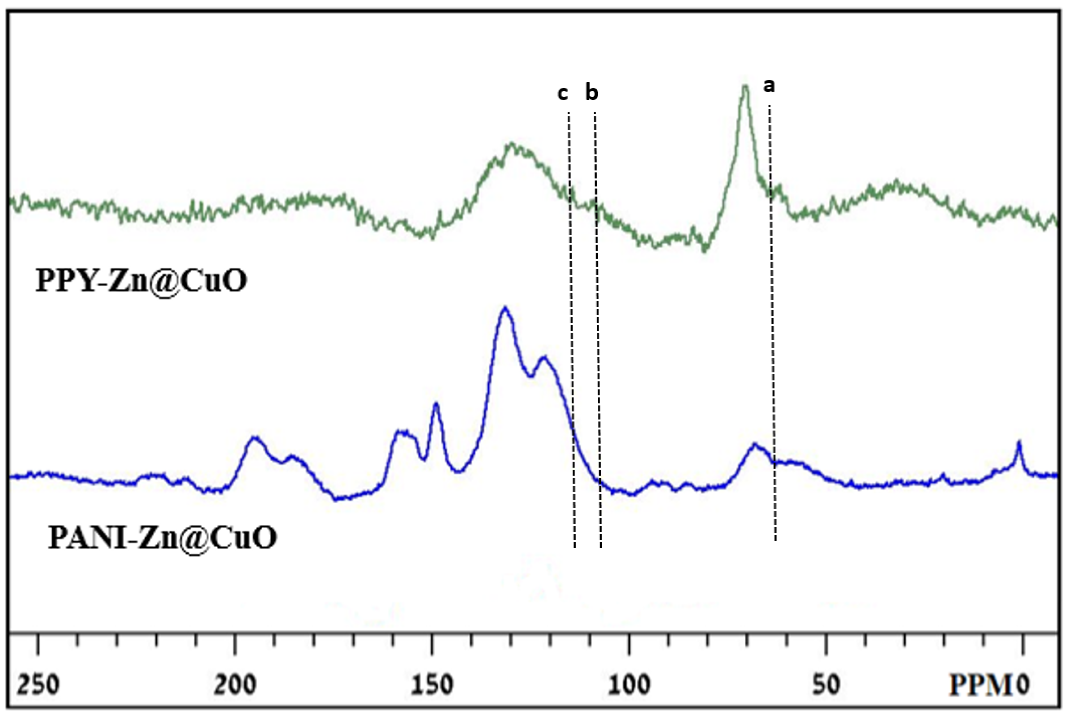 Polymers 12 01286 g003