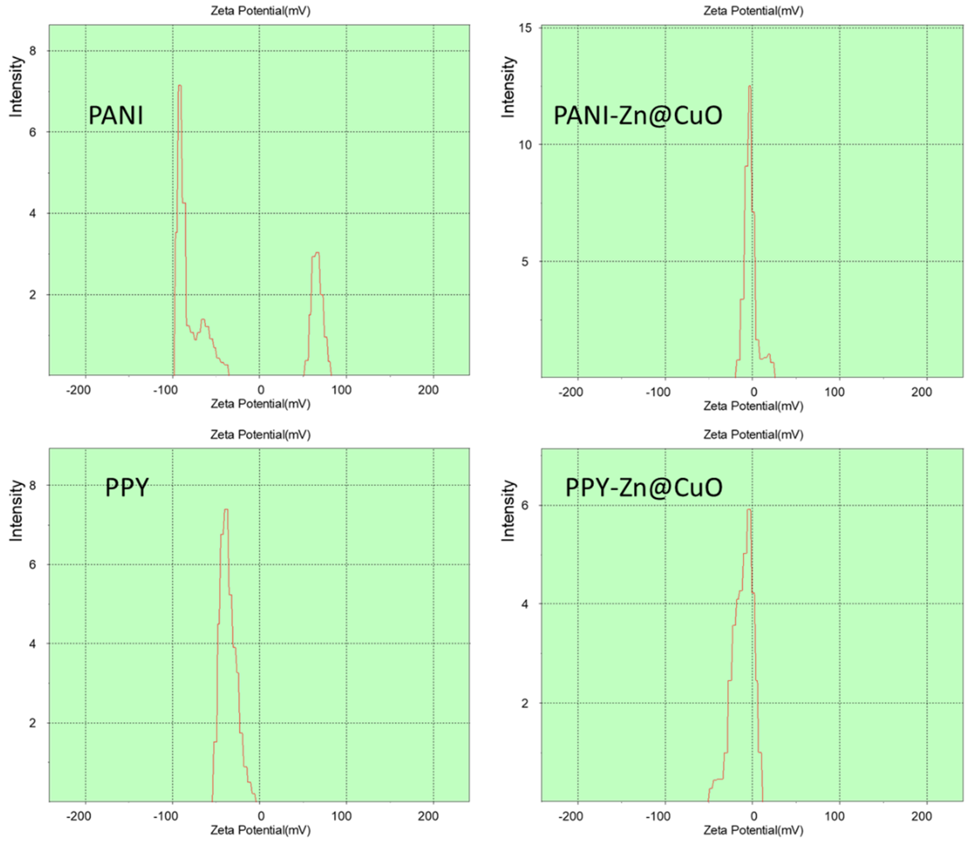 Polymers 12 01286 g004