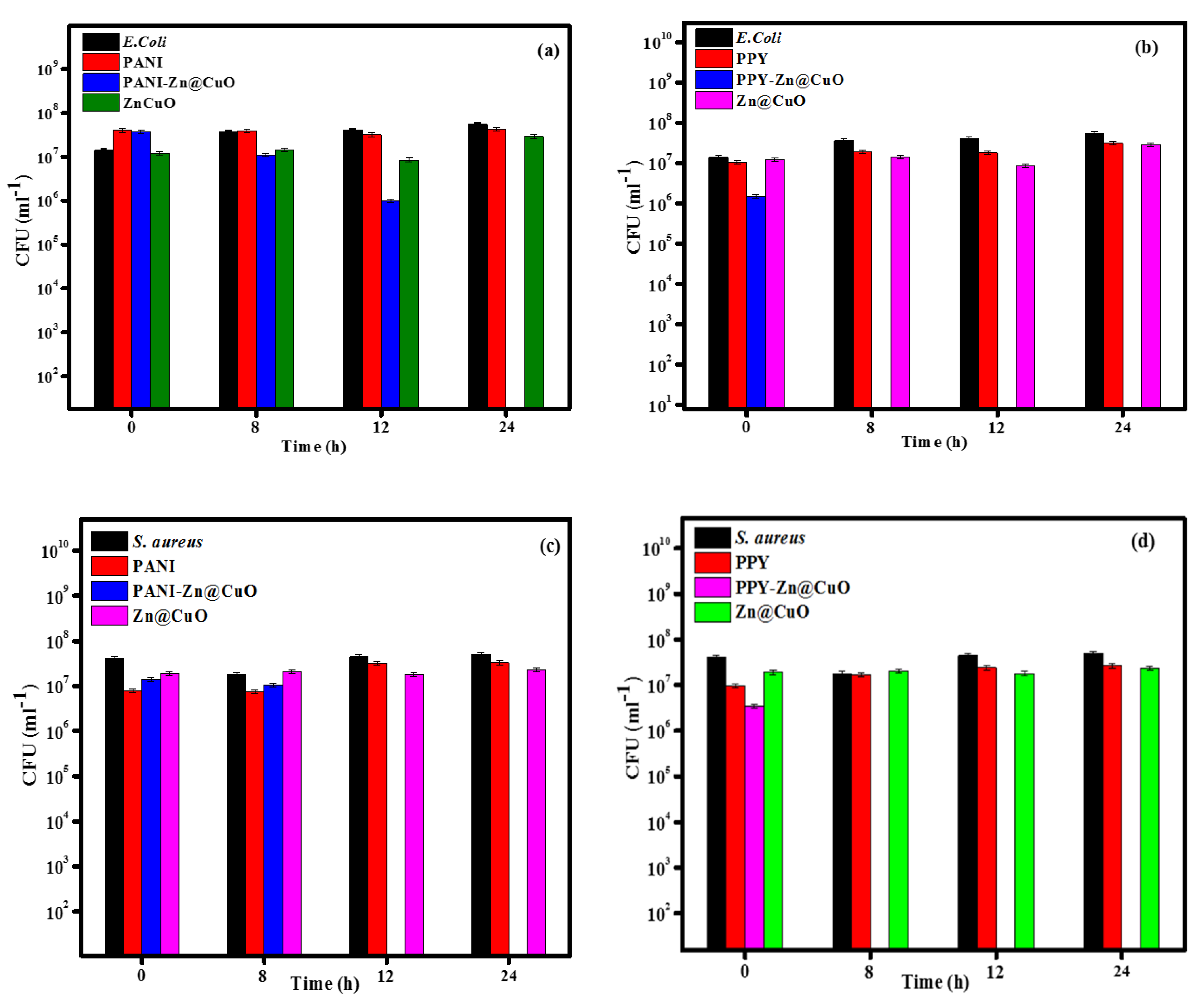 Polymers 12 01286 g005