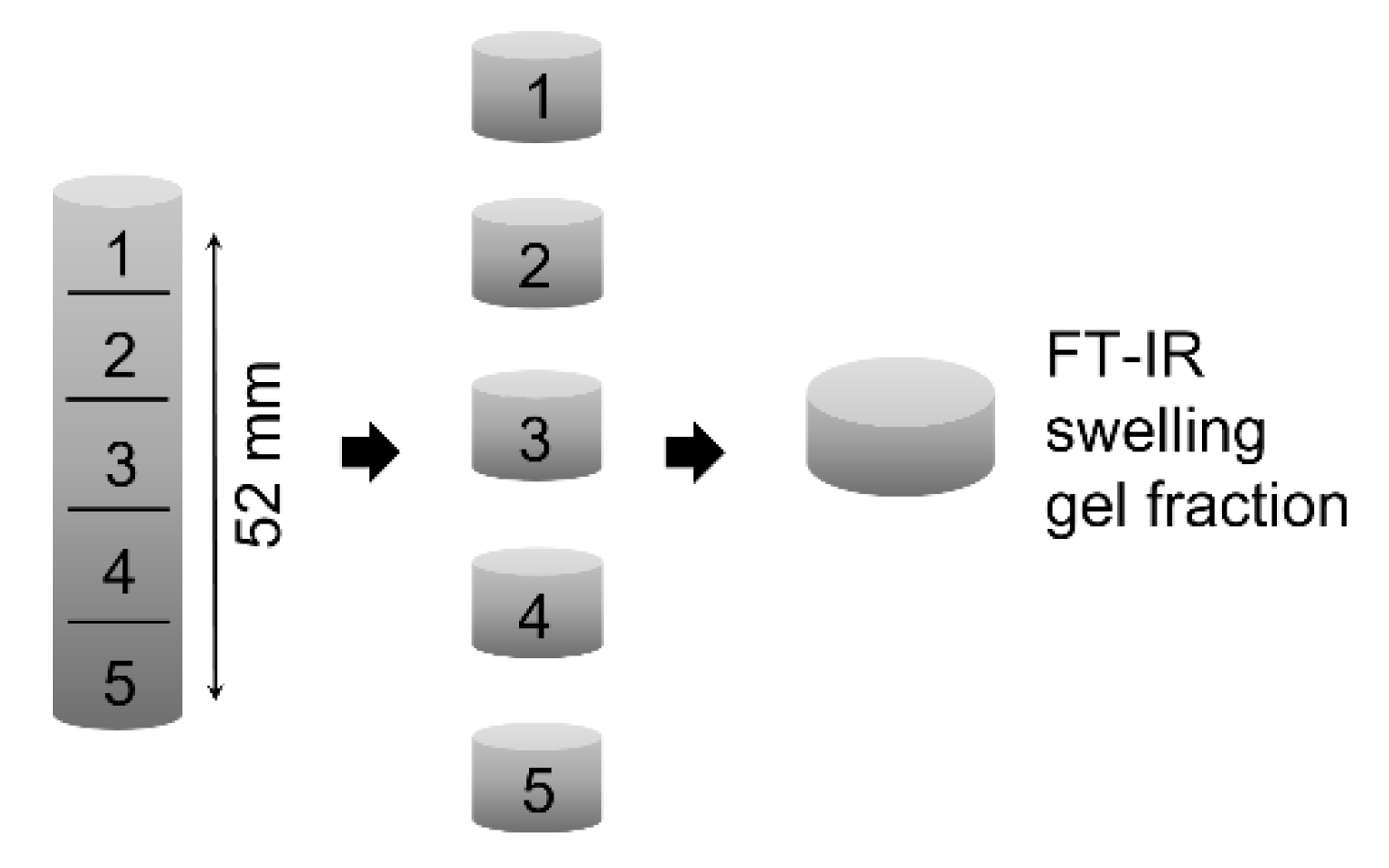 Polymers 12 01291 g005