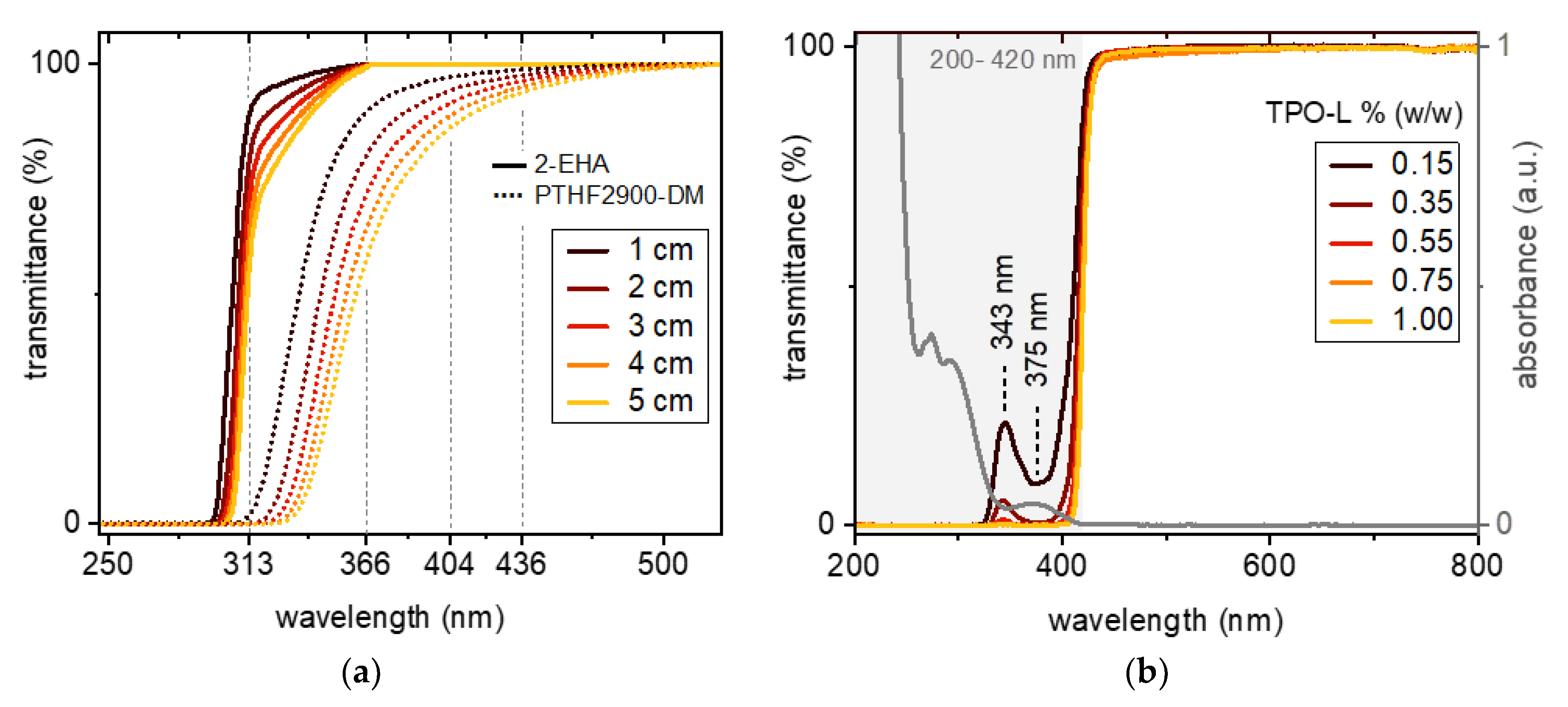 Polymers 12 01291 g006