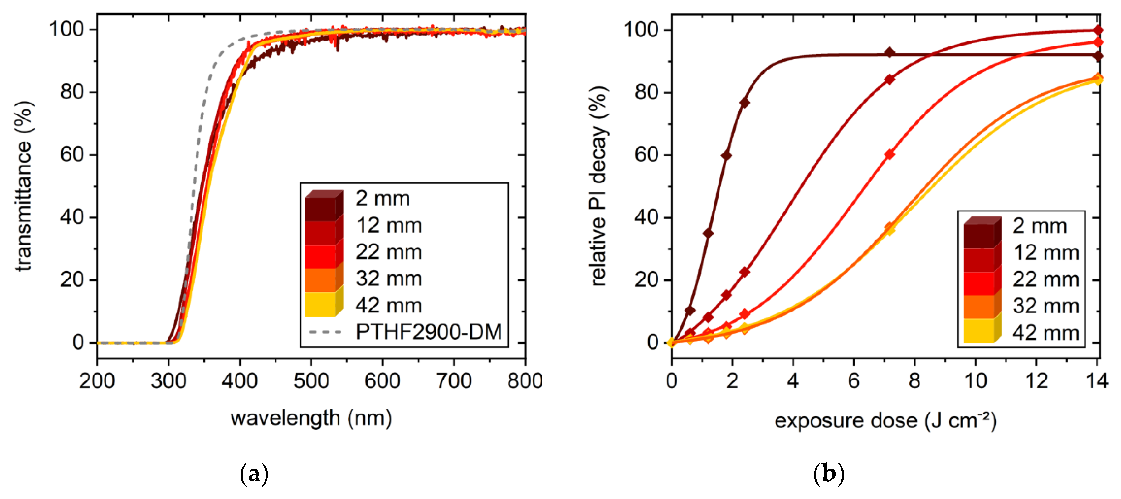 Polymers 12 01291 g008